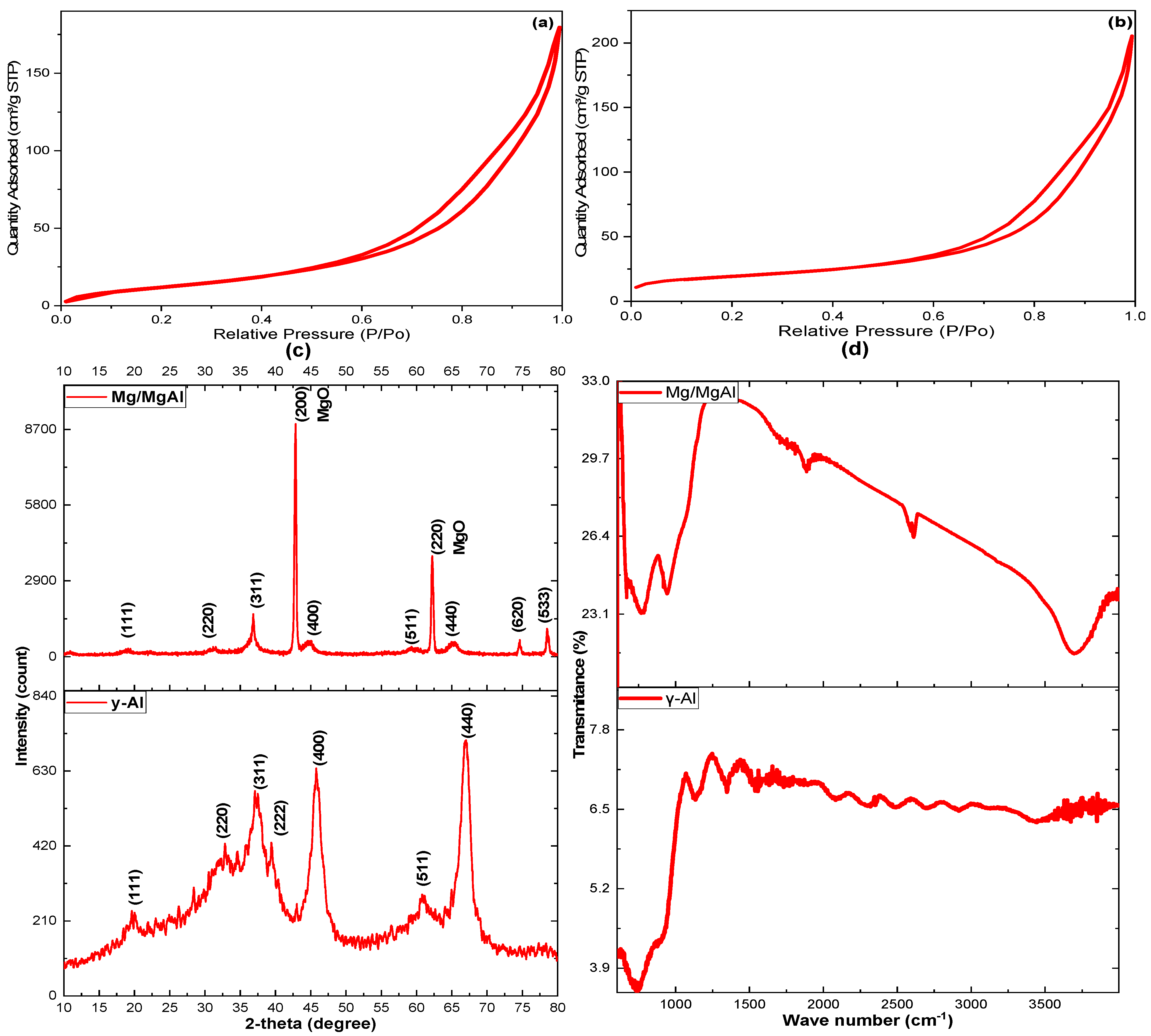 Inorganics 13 00284 g004