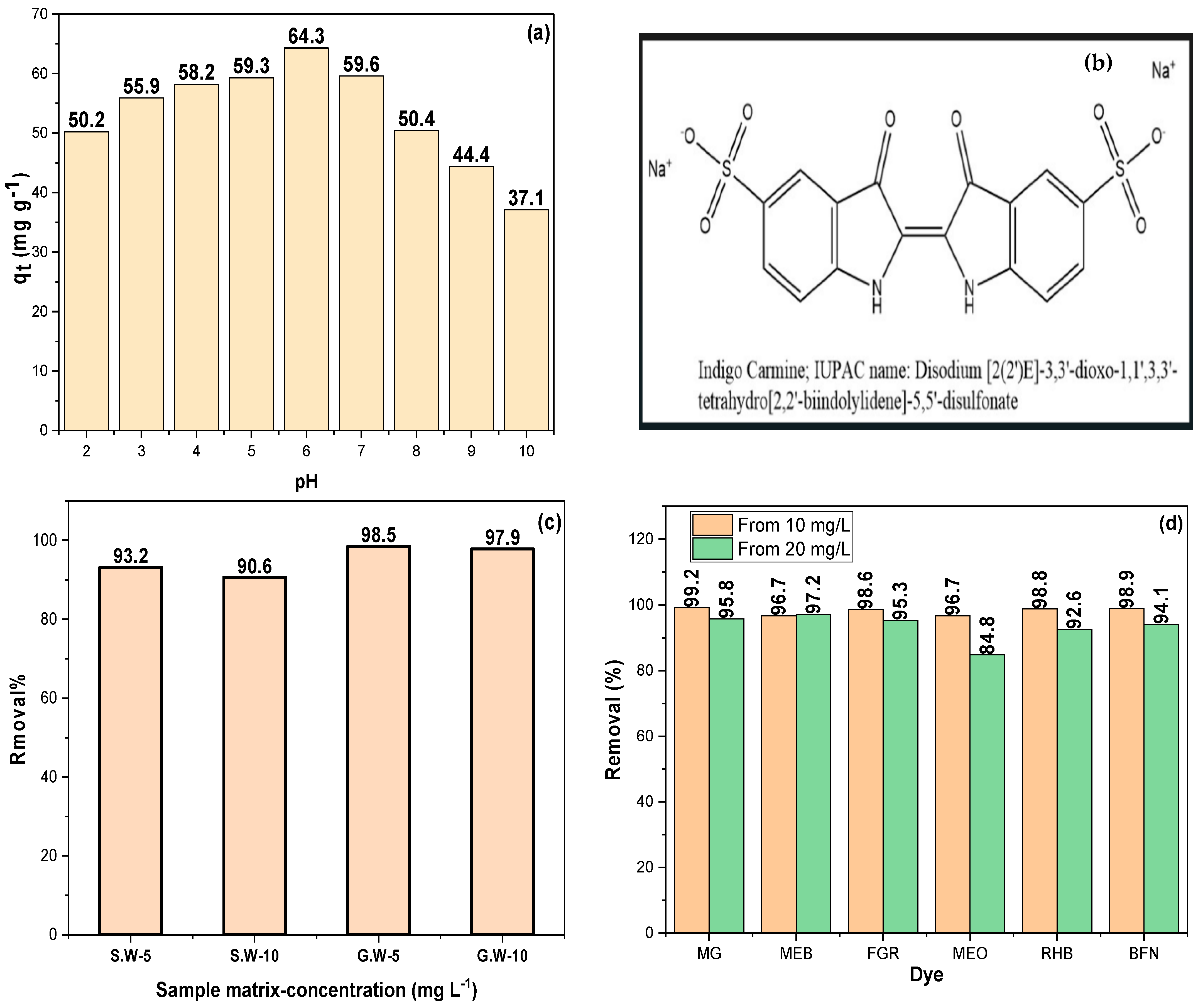 Inorganics 13 00284 g007