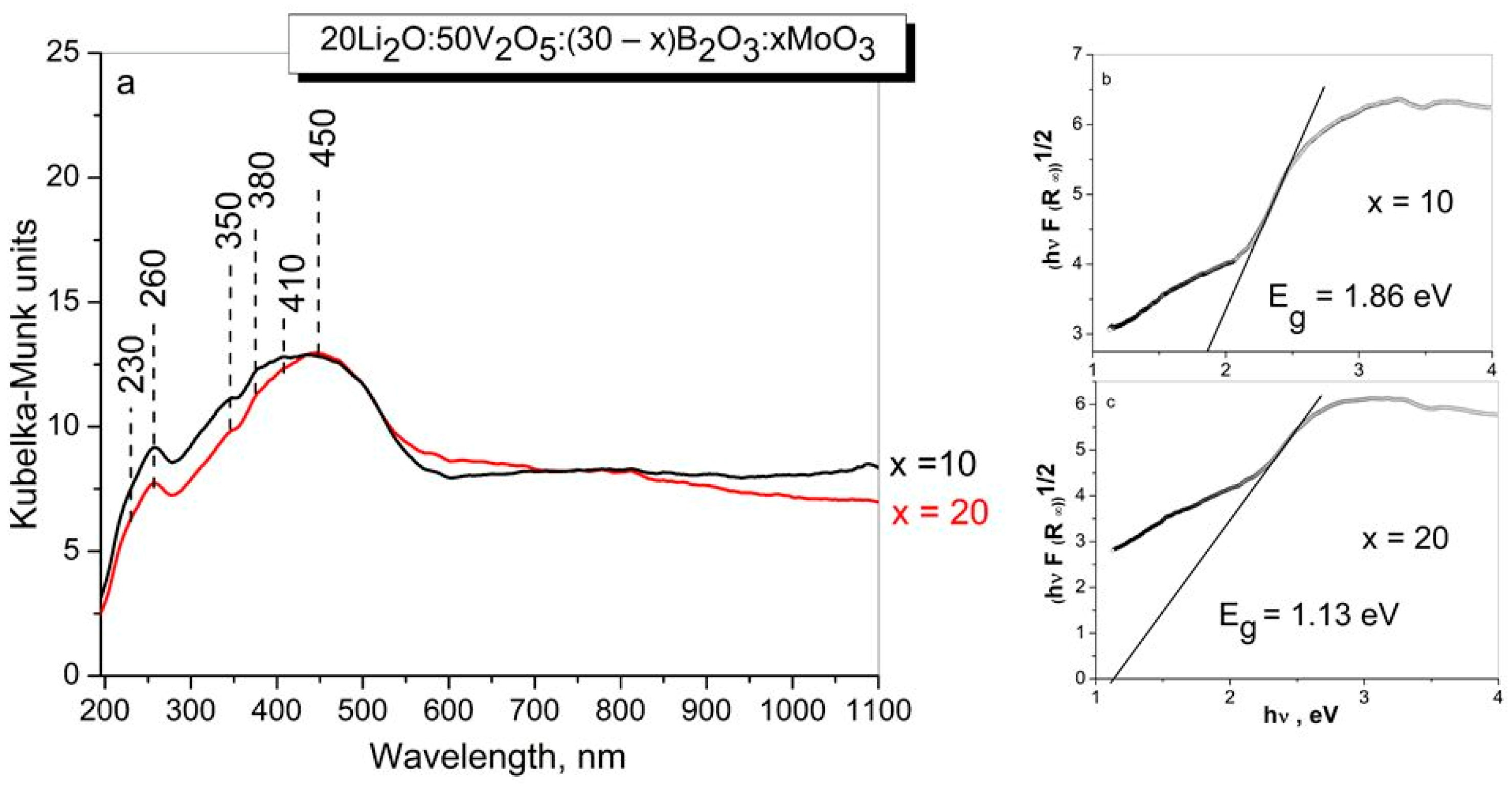 Inorganics 13 00285 g004 Inorganics 13 00285 g004