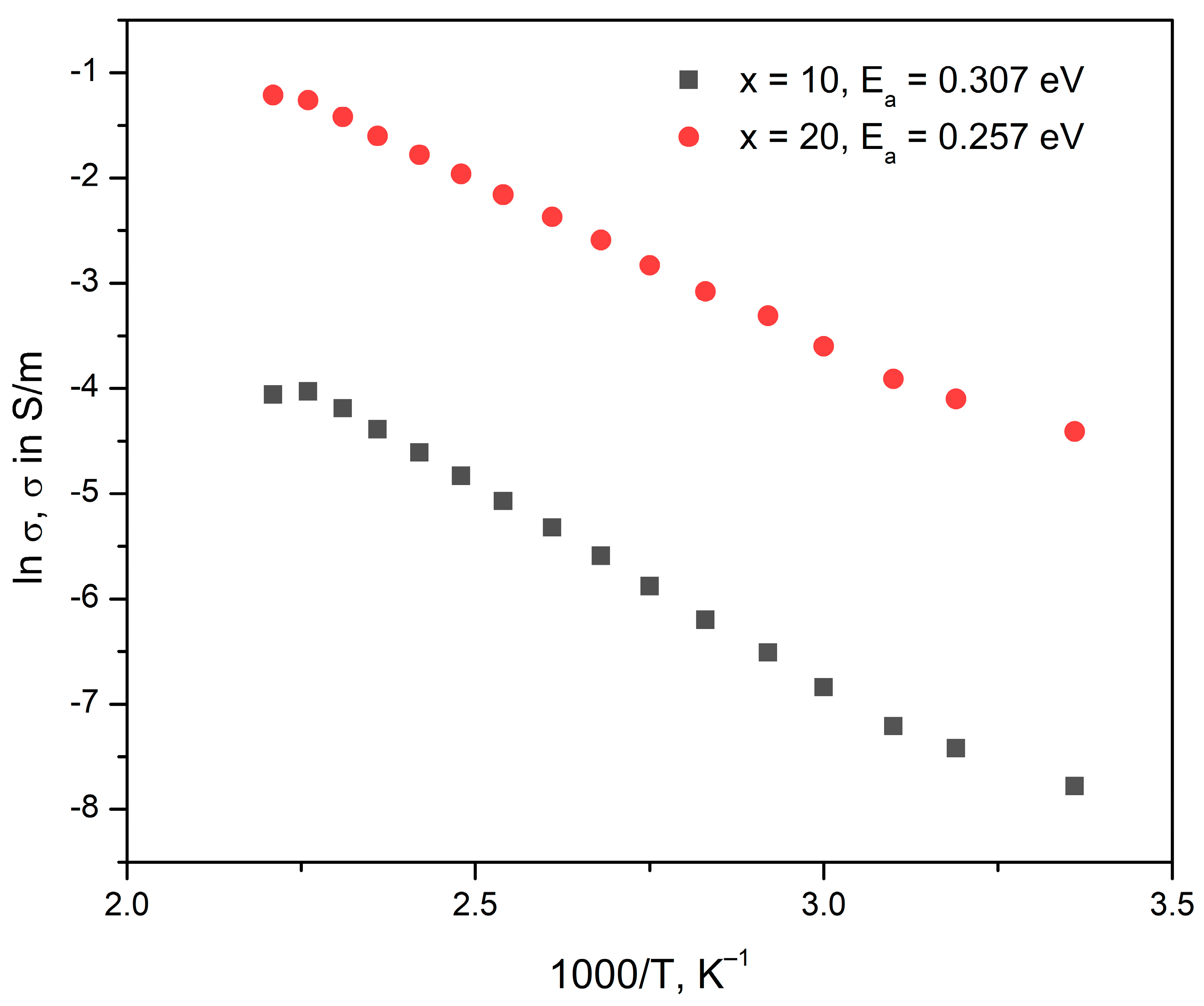 Inorganics 13 00285 g005 Inorganics 13 00285 g005