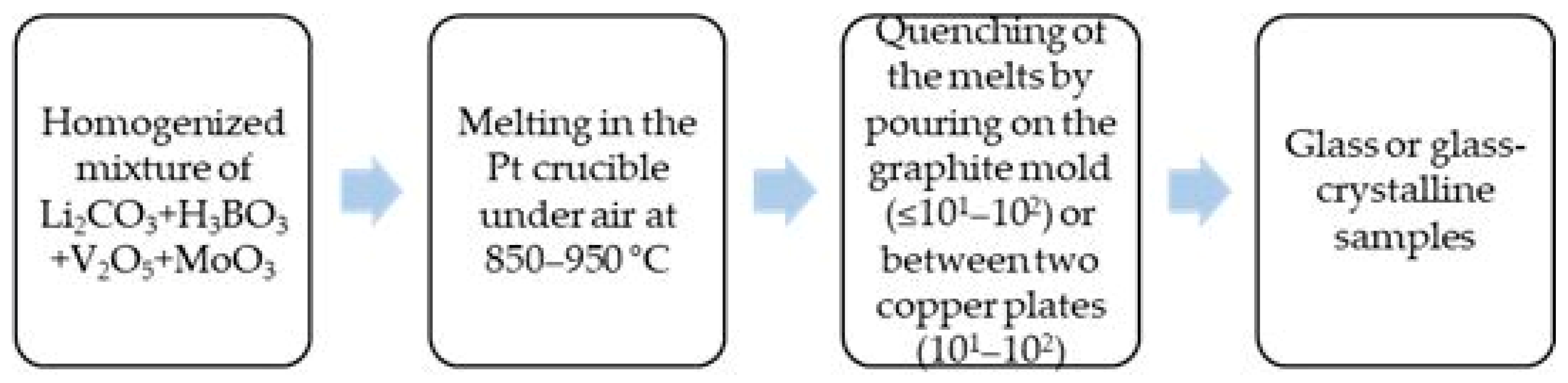 Inorganics 13 00285 g007 Inorganics 13 00285 g007