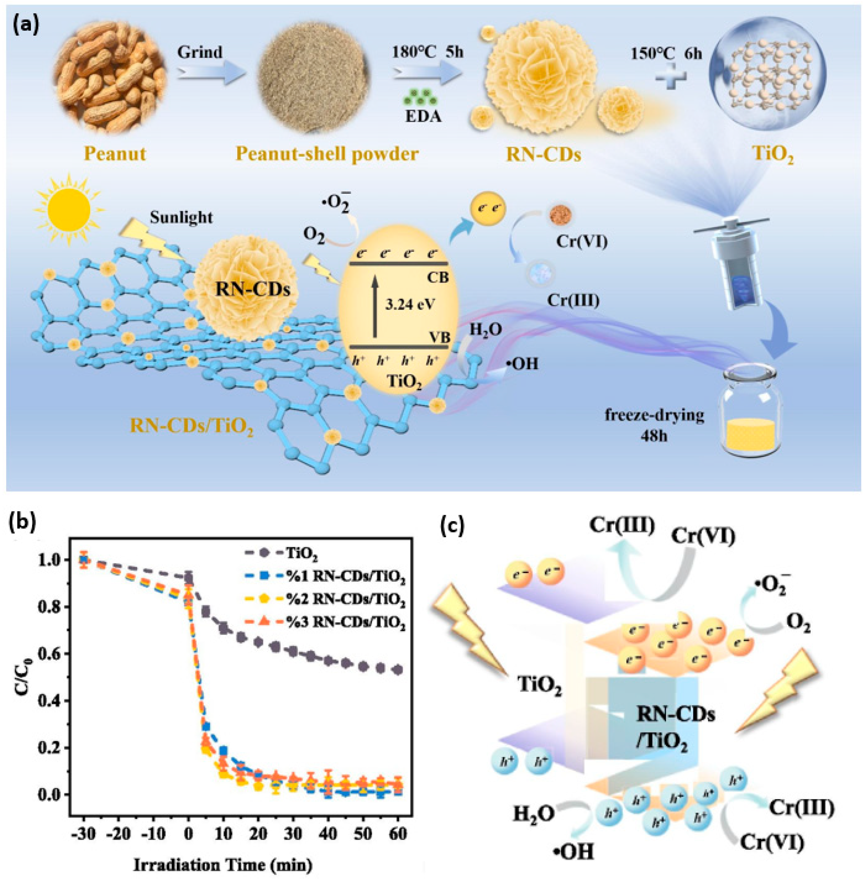 Inorganics 13 00286 g006