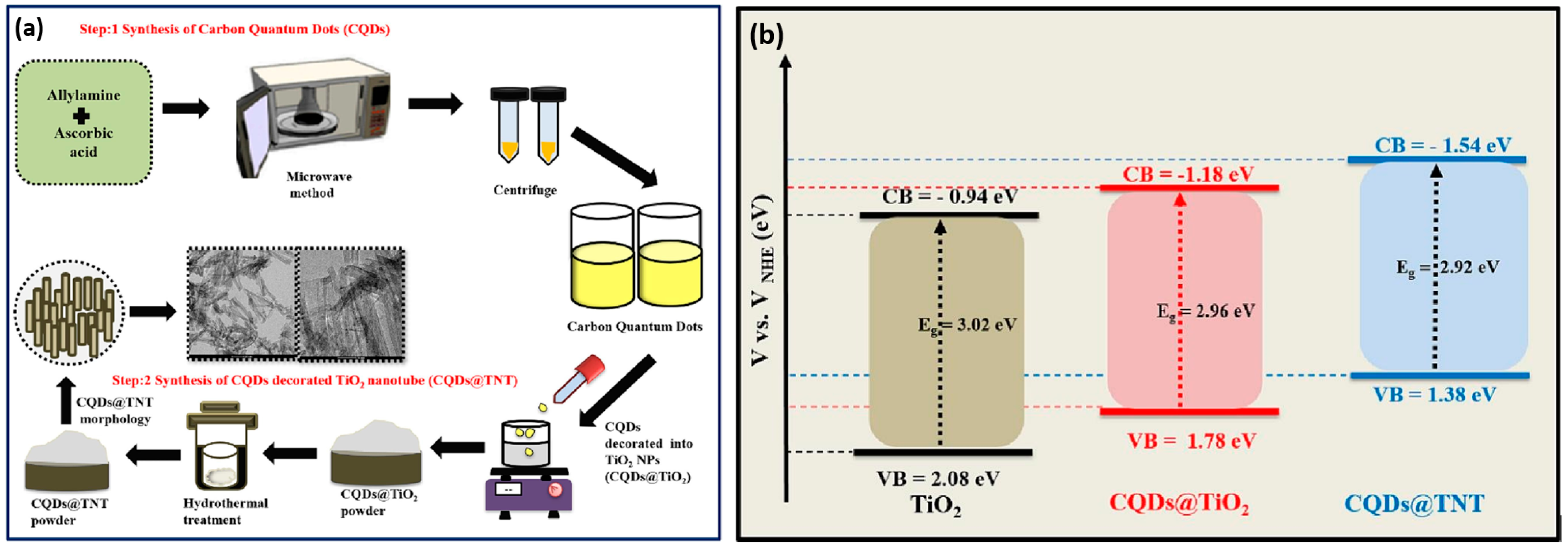 Inorganics 13 00286 g007