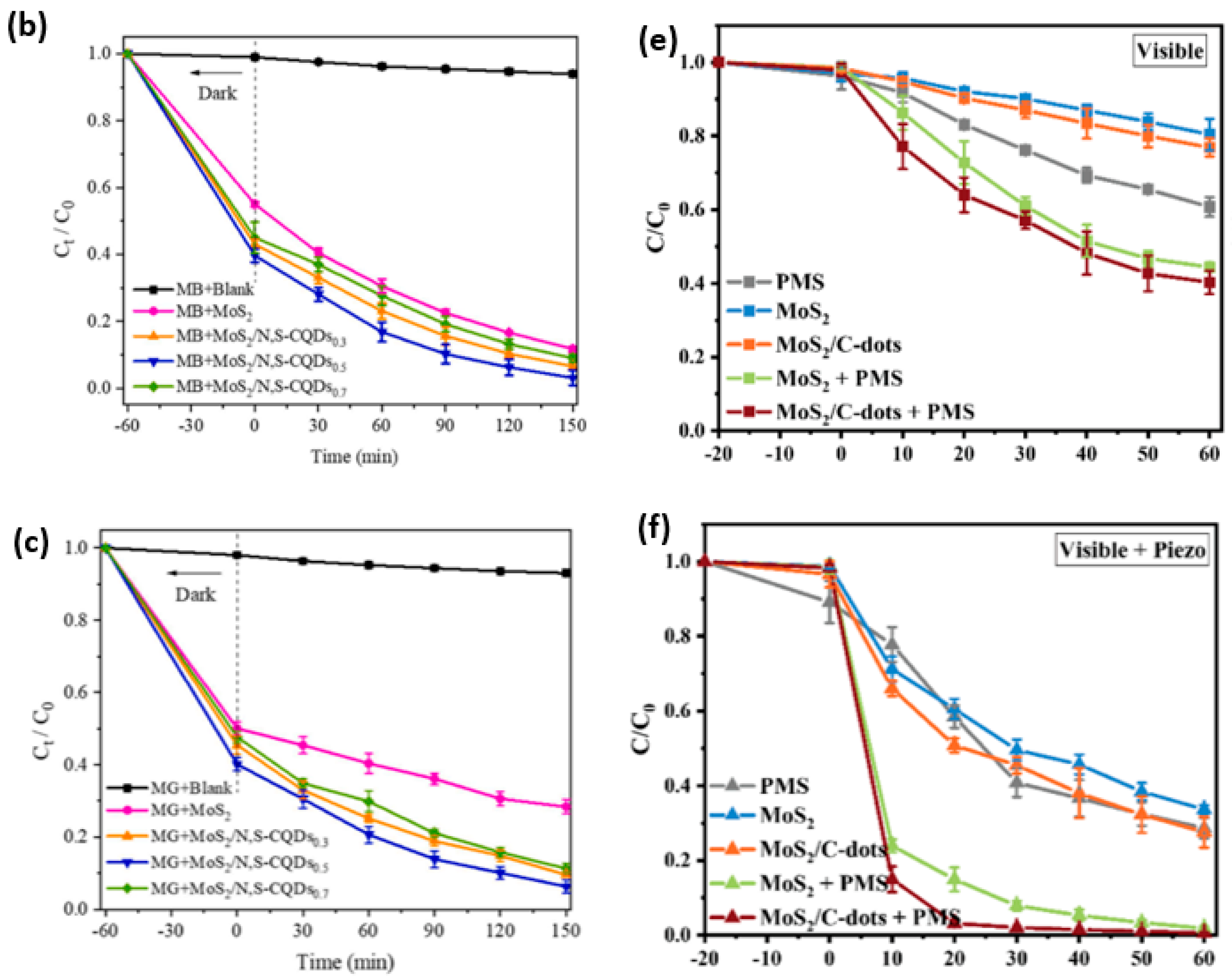 Inorganics 13 00286 g011b