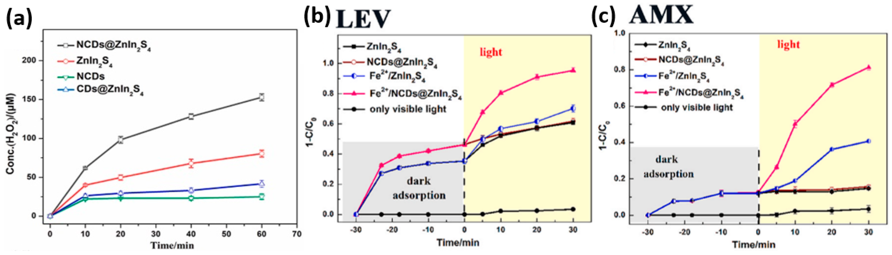 Inorganics 13 00286 g013