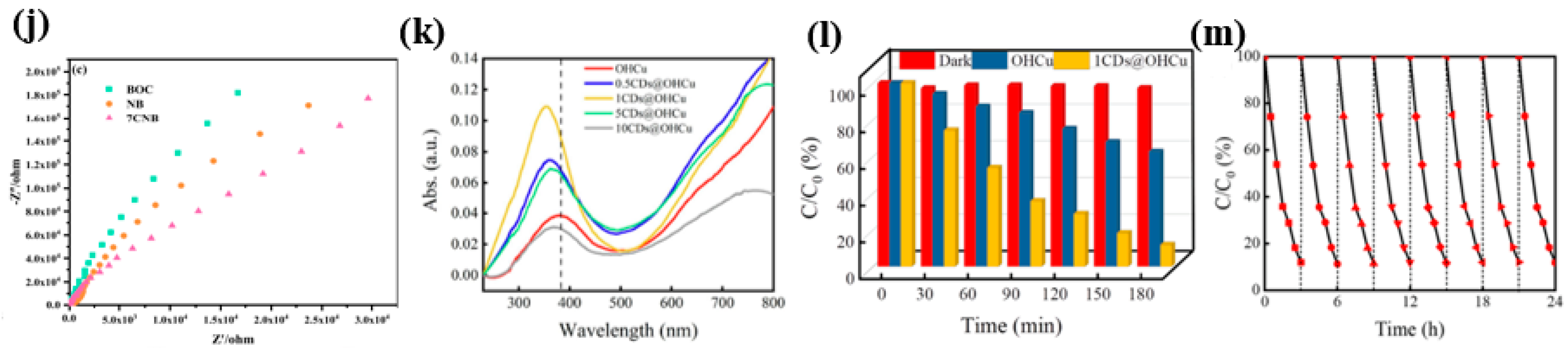 Inorganics 13 00286 g016b