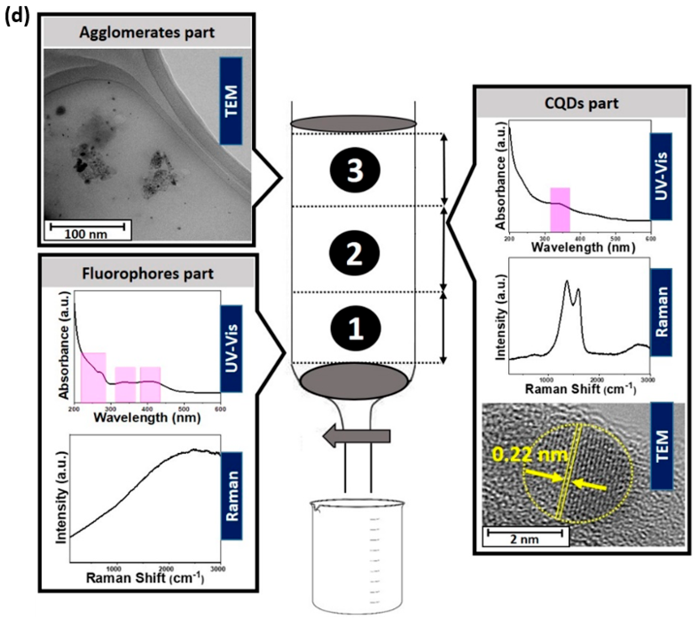 Inorganics 13 00286 g017b