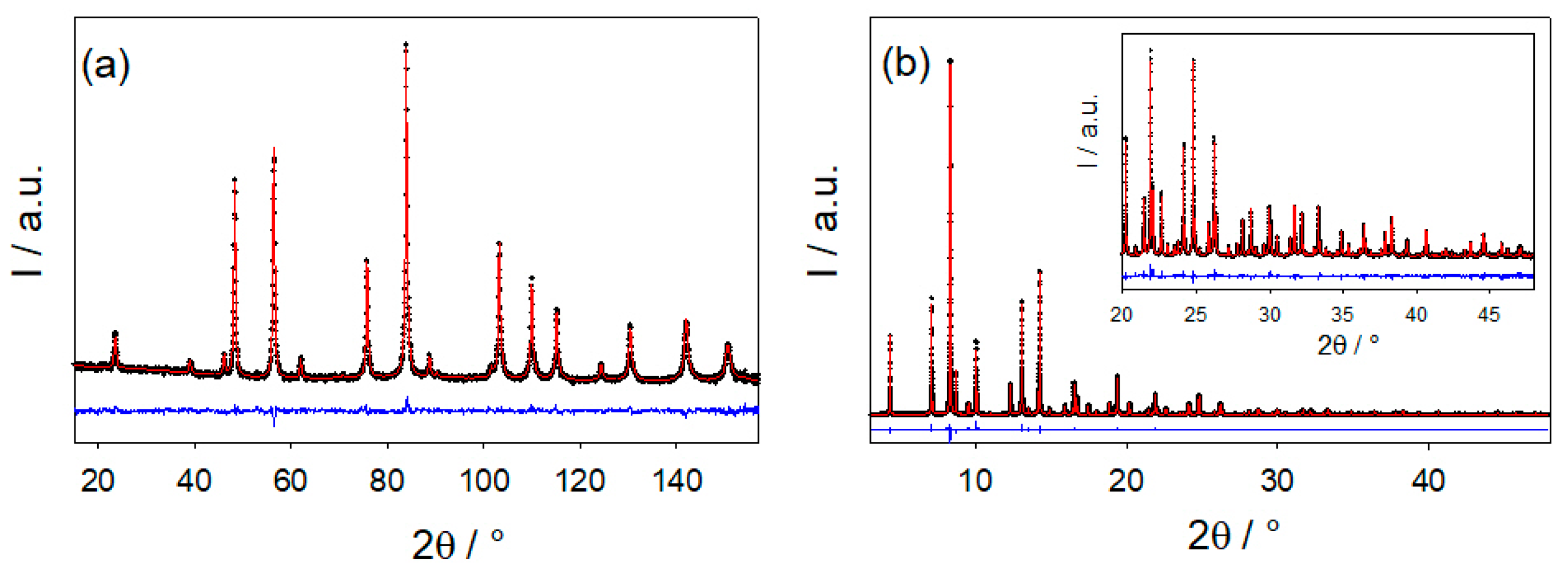 Inorganics 13 00288 g002 Inorganics 13 00288 g002