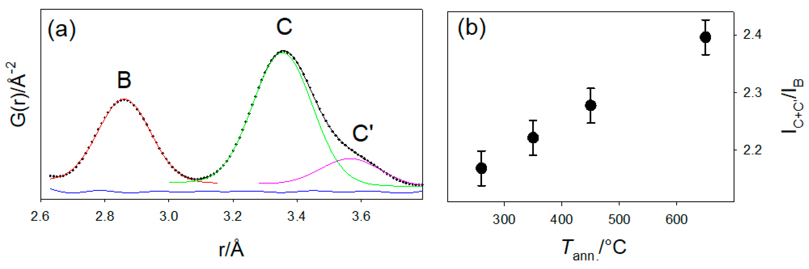 Inorganics 13 00288 g005 Inorganics 13 00288 g005