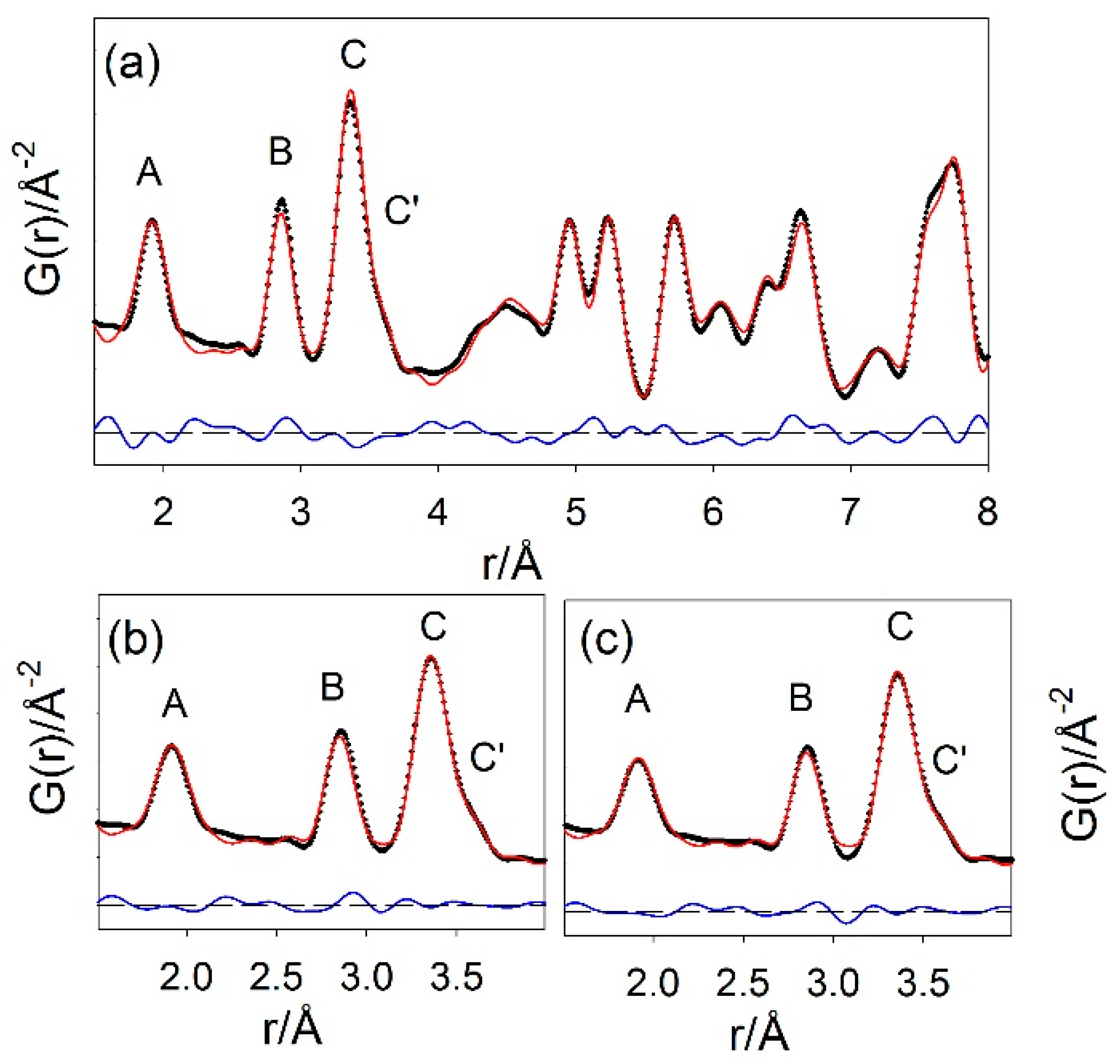 Inorganics 13 00288 g006 Inorganics 13 00288 g006