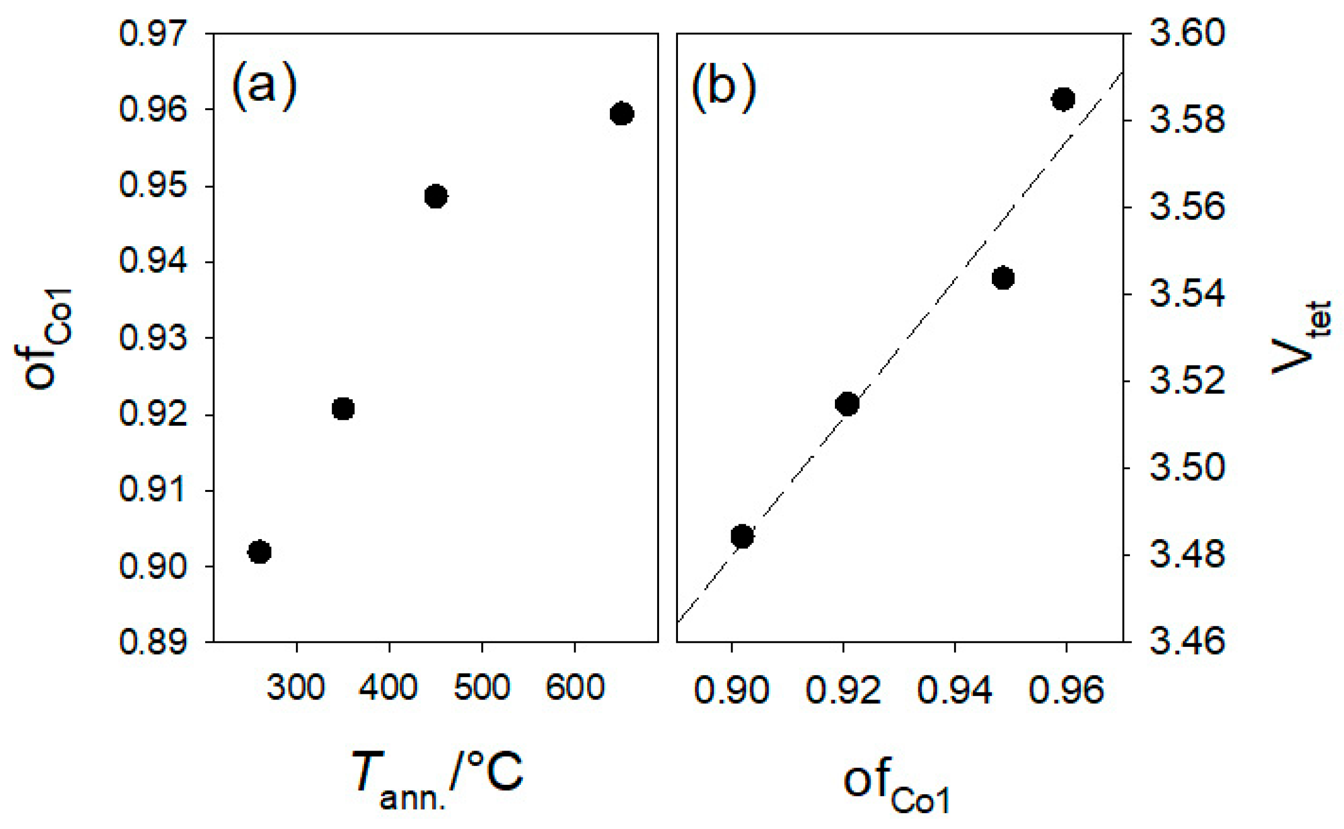 Inorganics 13 00288 g007 Inorganics 13 00288 g007