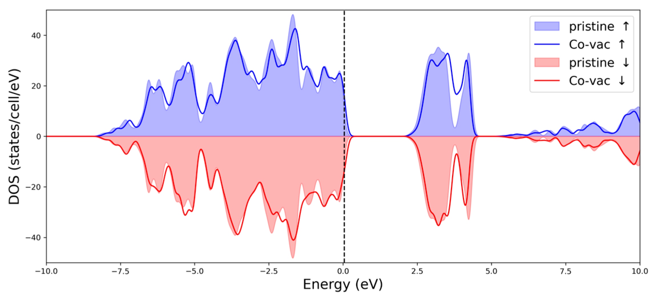Inorganics 13 00288 g008 Inorganics 13 00288 g008