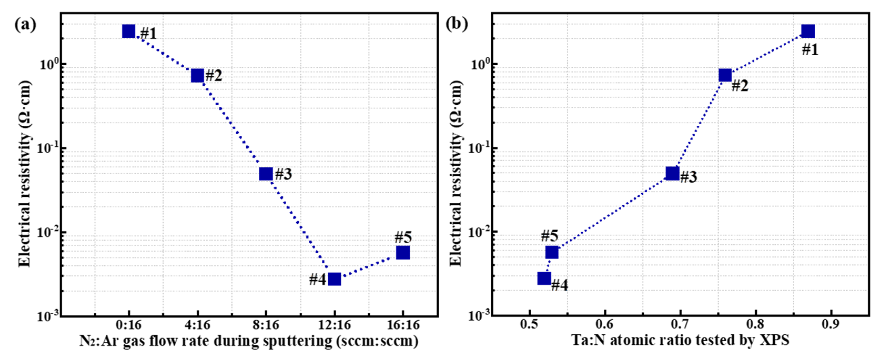 Inorganics 13 00289 g006 Inorganics 13 00289 g006