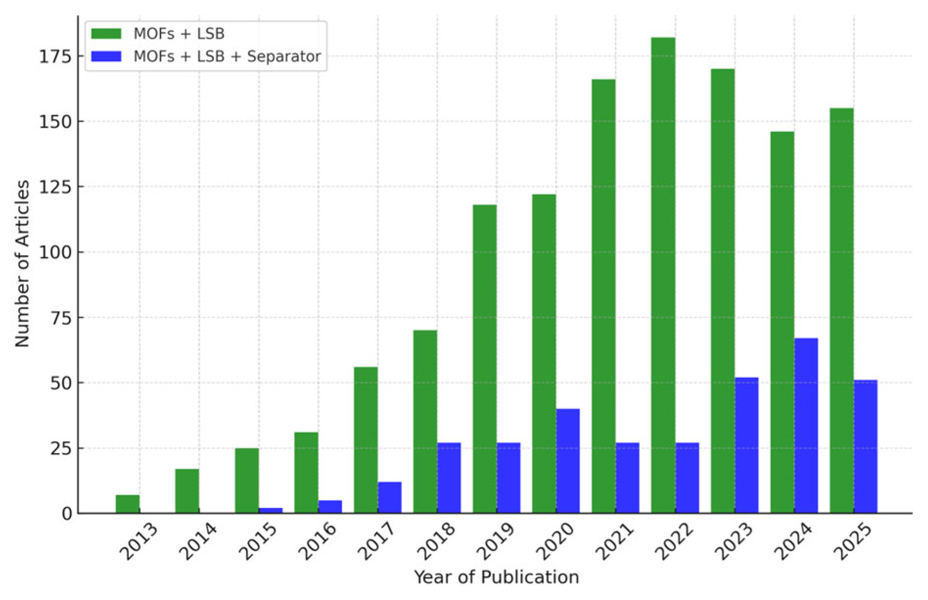 Inorganics 13 00294 g003