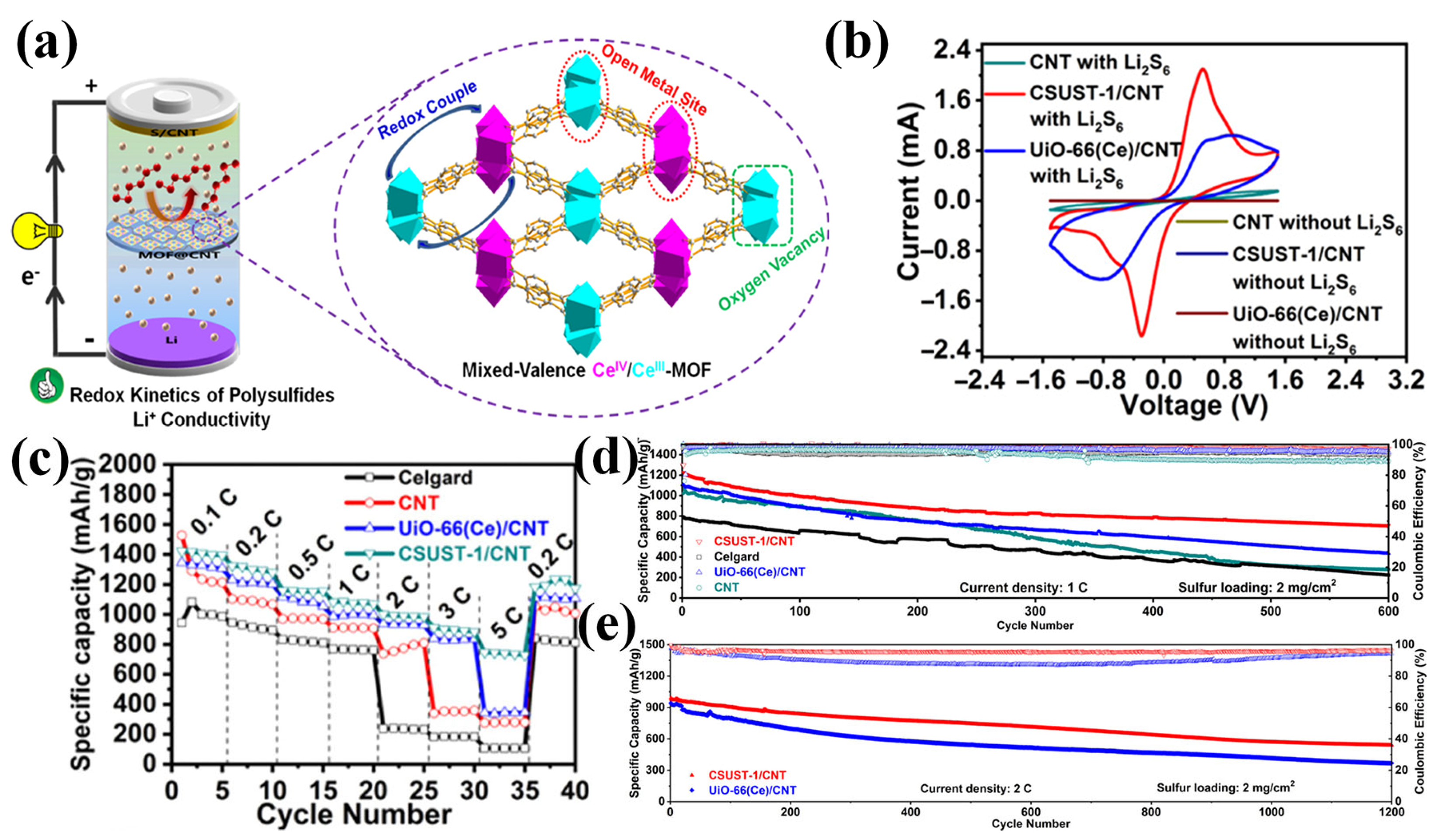 Inorganics 13 00294 g006