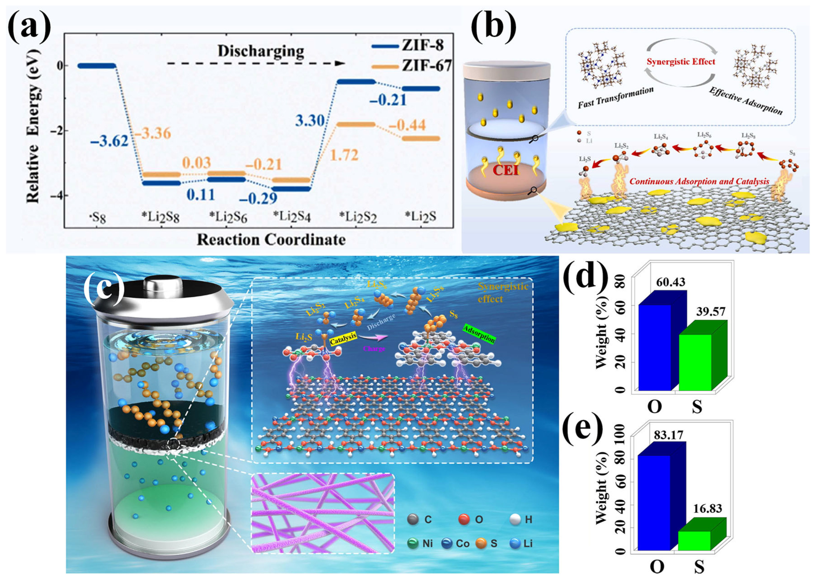 Inorganics 13 00294 g007