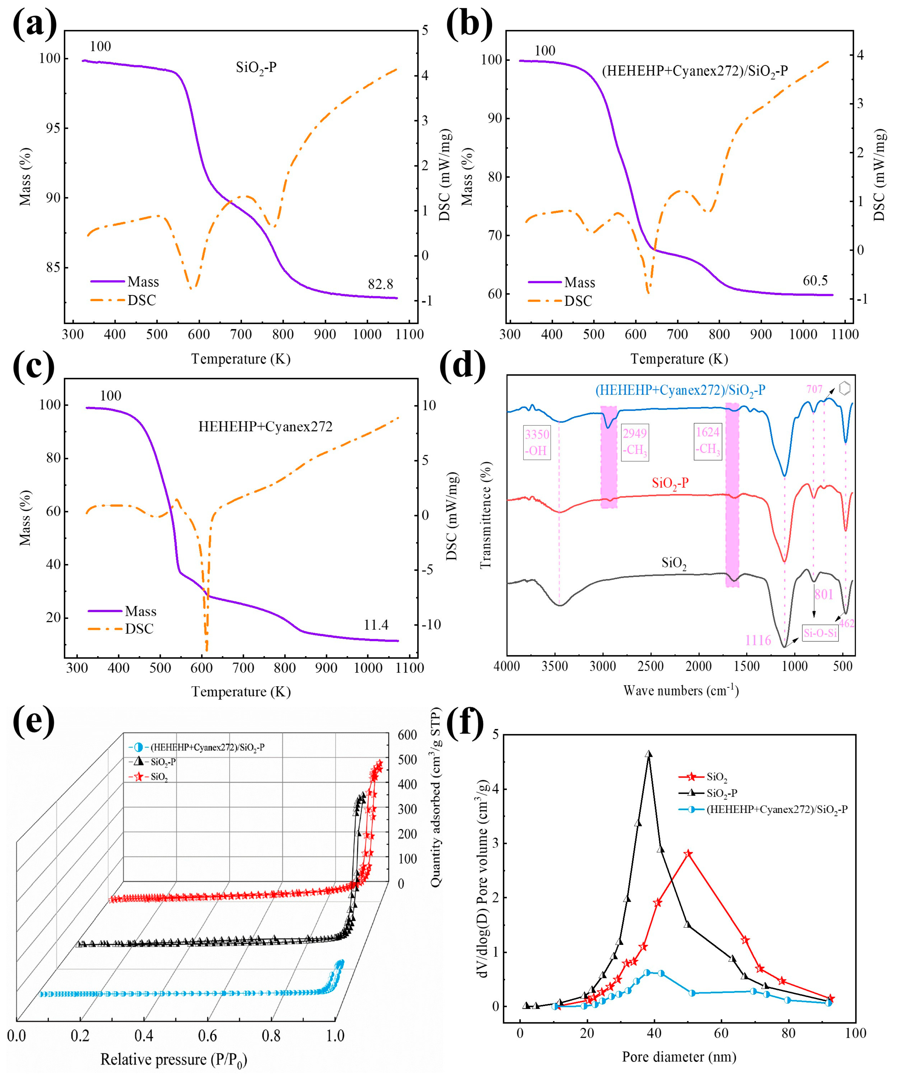 Inorganics 13 00296 g001