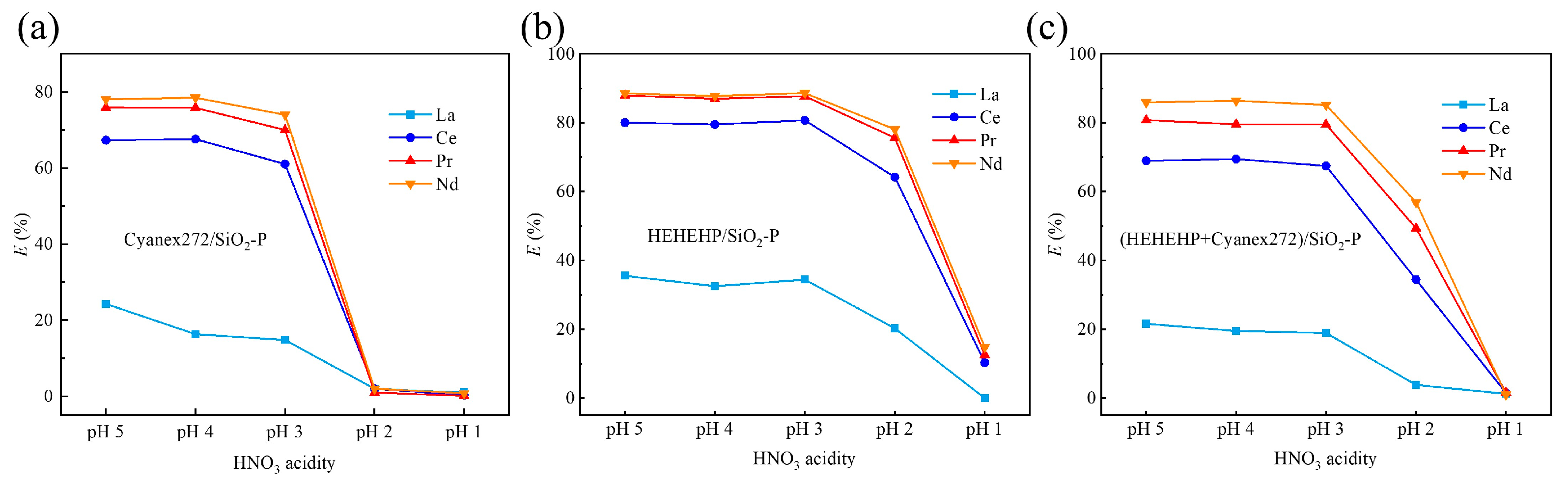 Inorganics 13 00296 g002
