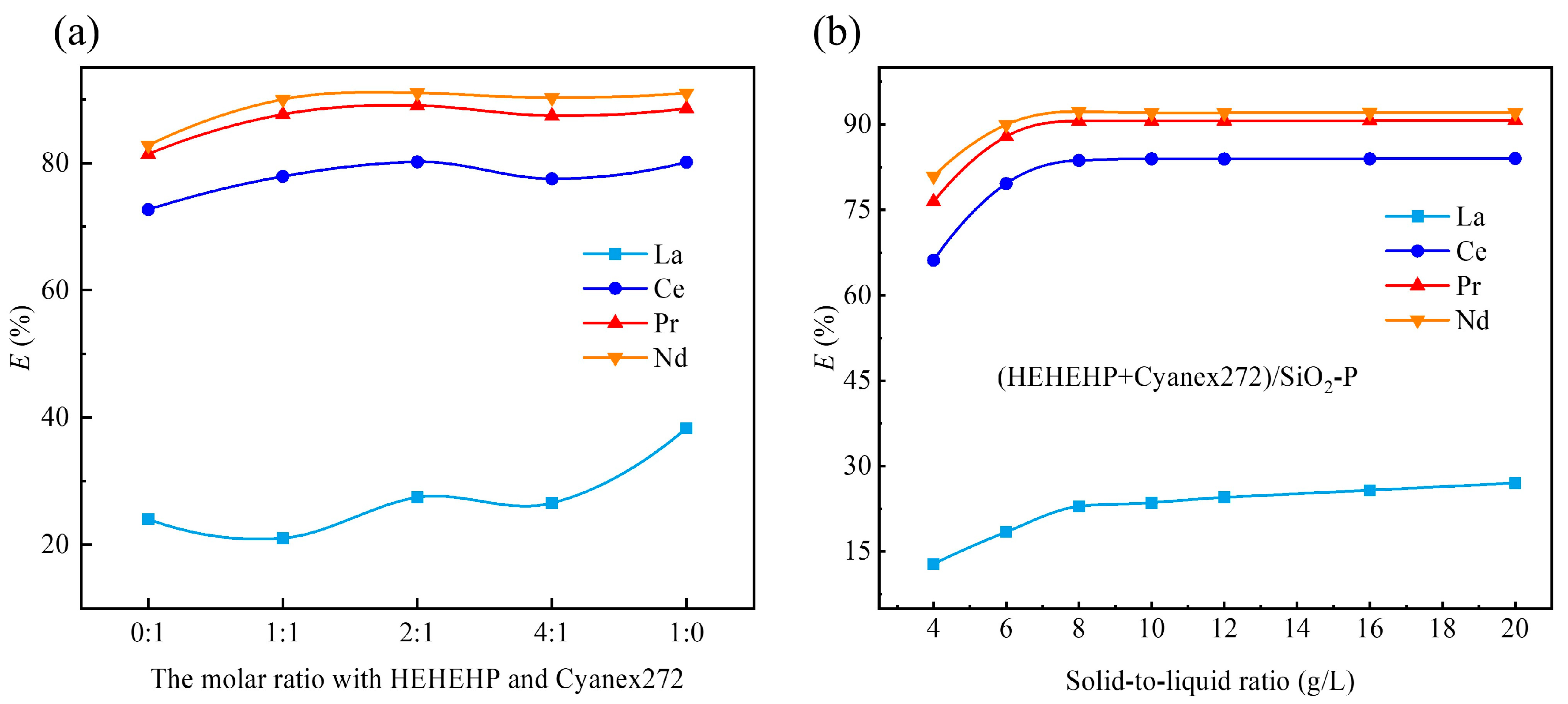 Inorganics 13 00296 g003