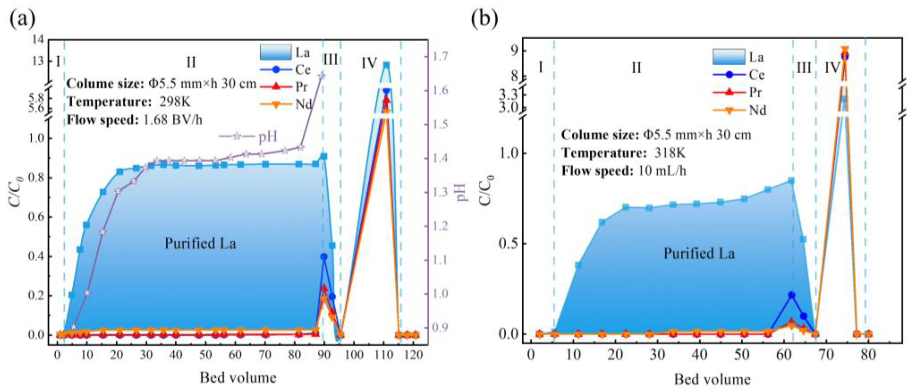 Inorganics 13 00296 g005