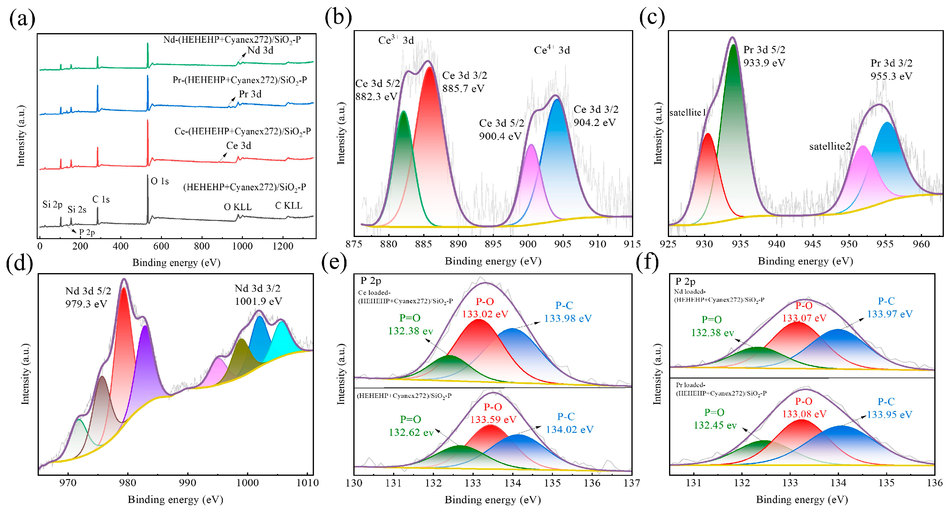 Inorganics 13 00296 g007