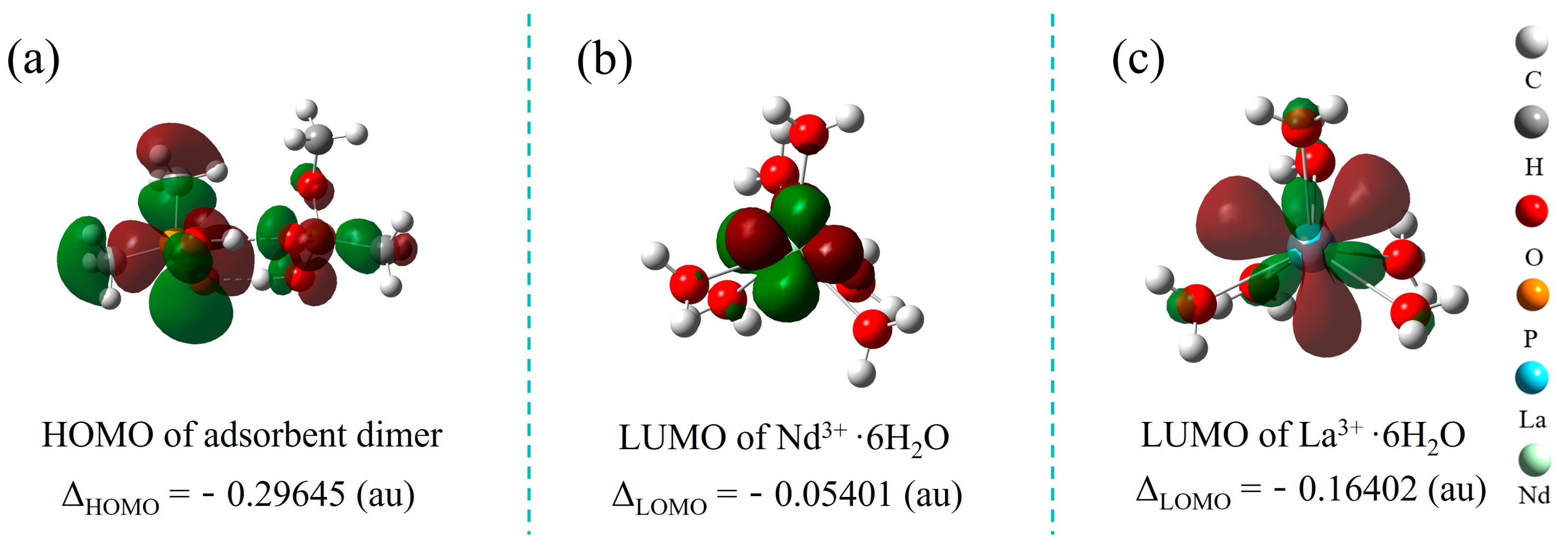 Inorganics 13 00296 g010