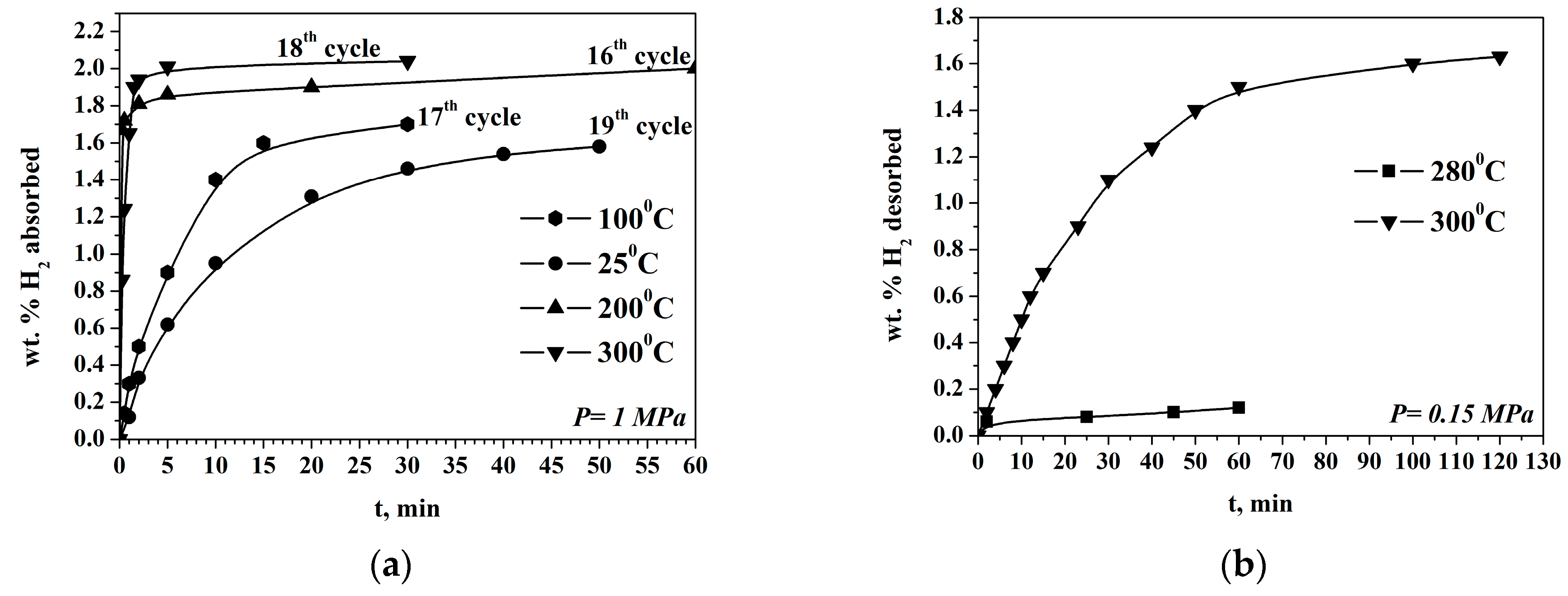 Inorganics 13 00299 g002 Inorganics 13 00299 g002