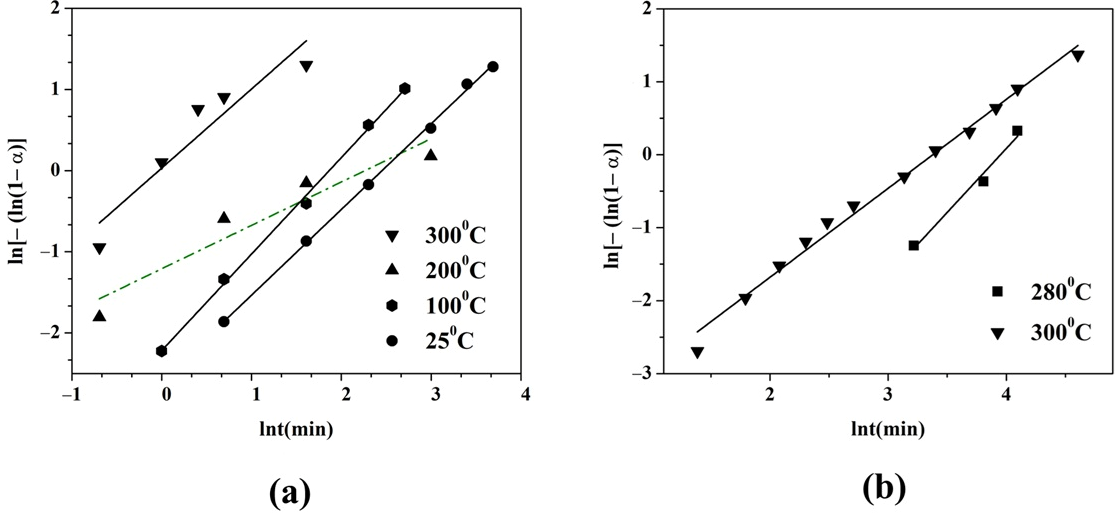 Inorganics 13 00299 g003 Inorganics 13 00299 g003