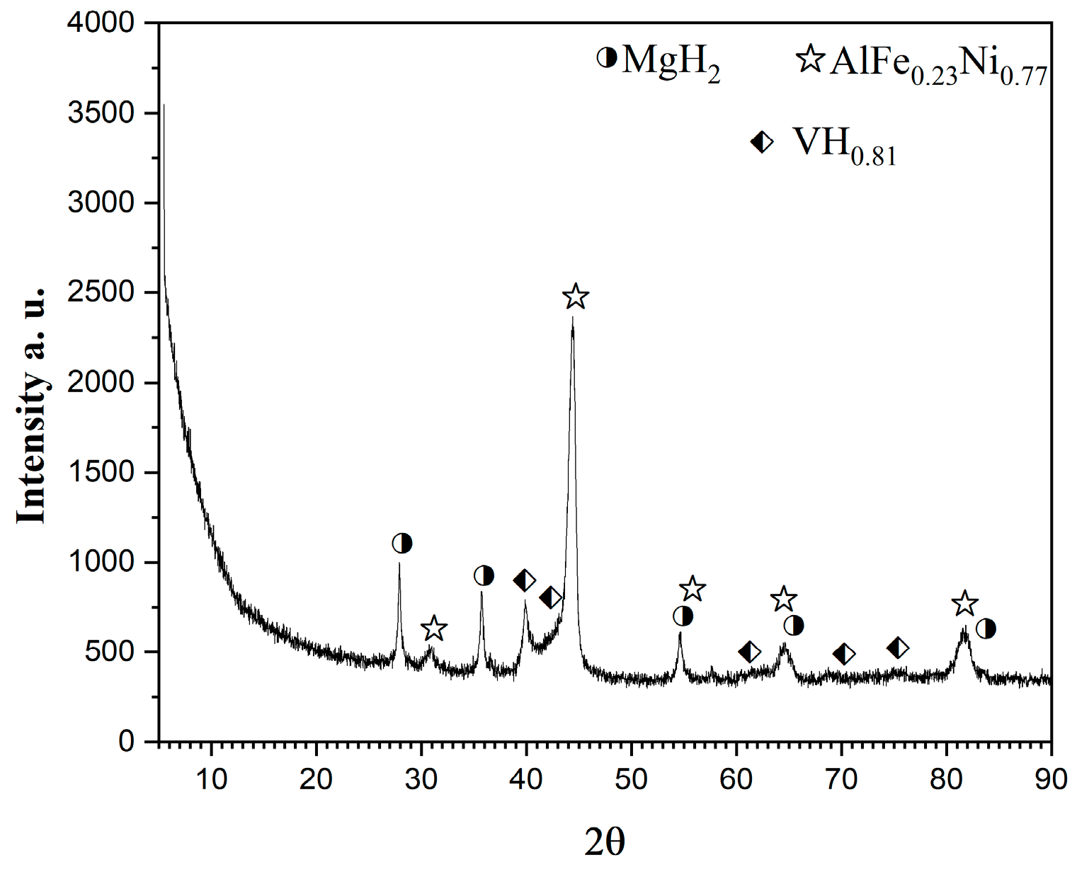 Inorganics 13 00299 g004 Inorganics 13 00299 g004