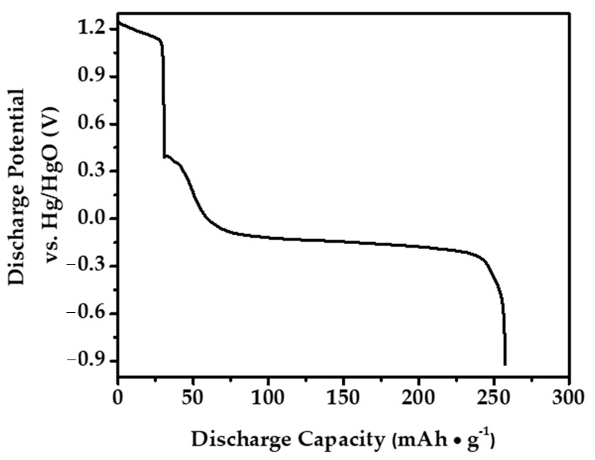 Inorganics 13 00299 g008 Inorganics 13 00299 g008