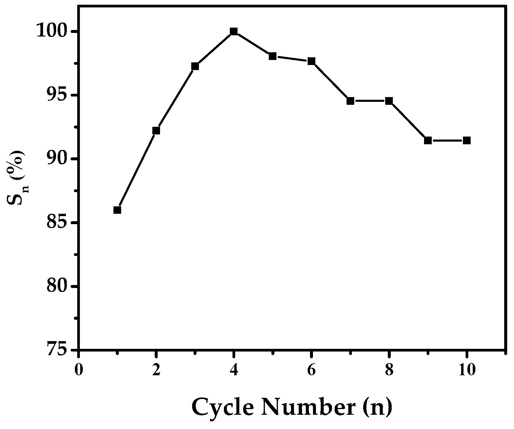 Inorganics 13 00299 g010 Inorganics 13 00299 g010