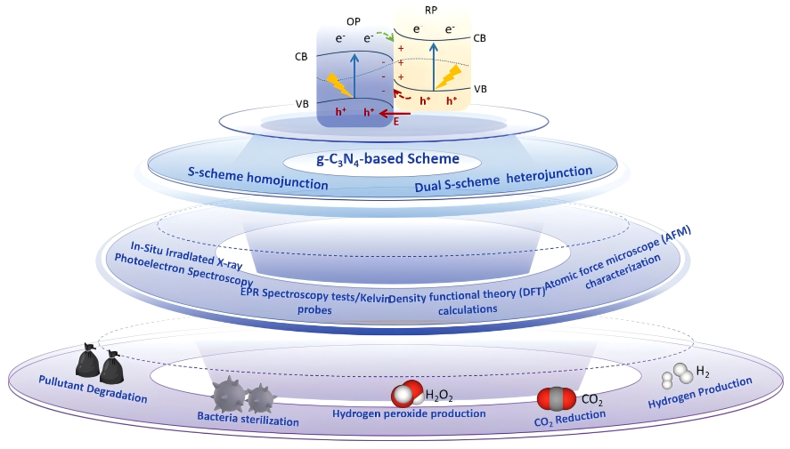 Inorganics 13 00300 g004