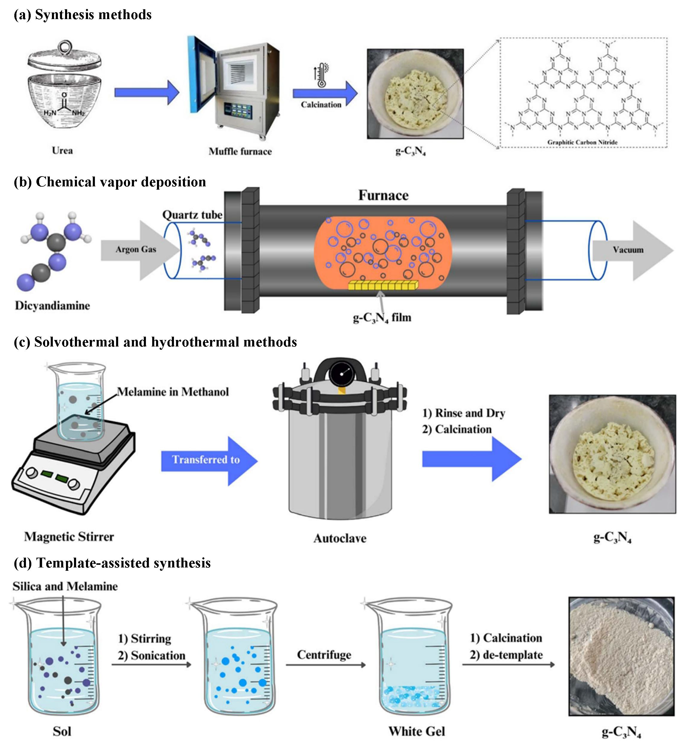 Inorganics 13 00300 g006