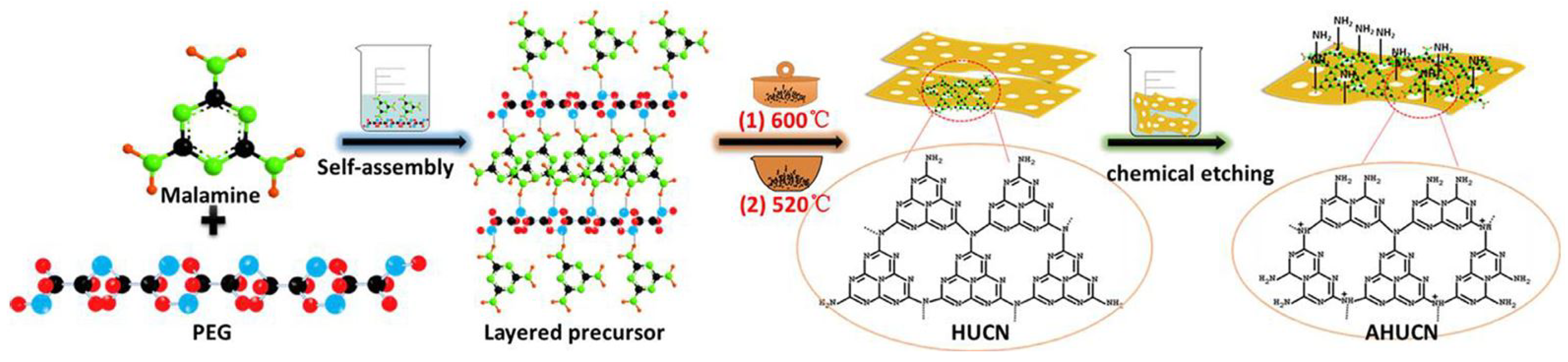 Inorganics 13 00300 g008