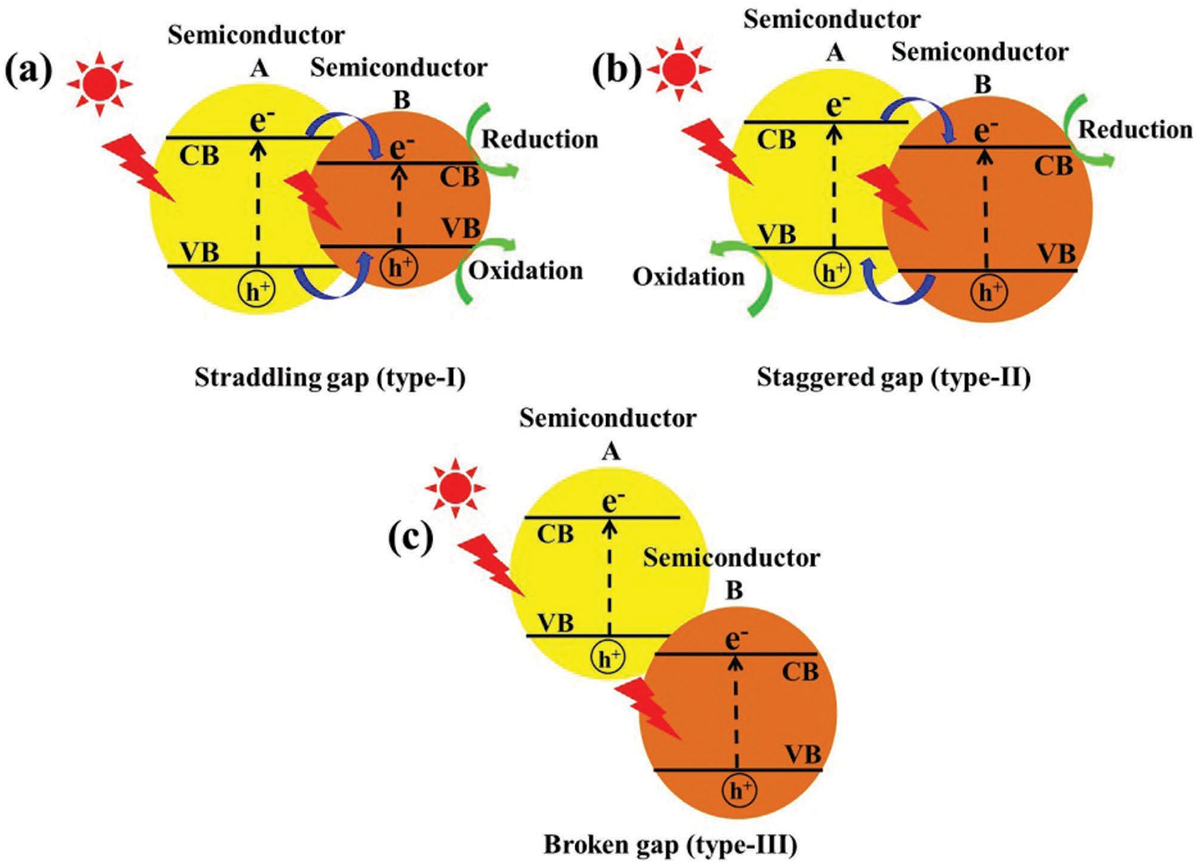 Inorganics 13 00300 g010