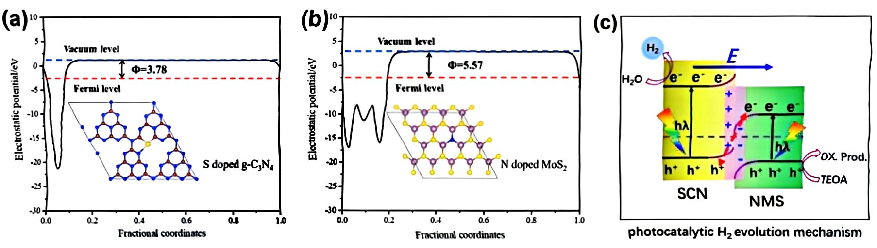 Inorganics 13 00300 g013
