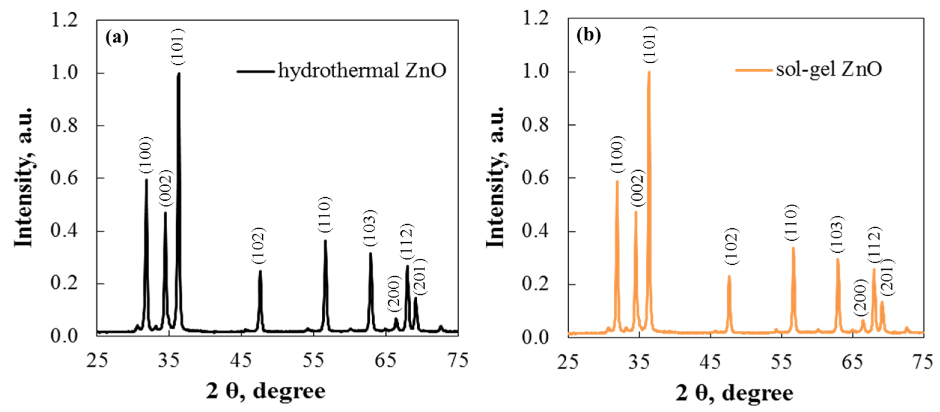 Inorganics 13 00301 g004 Inorganics 13 00301 g004