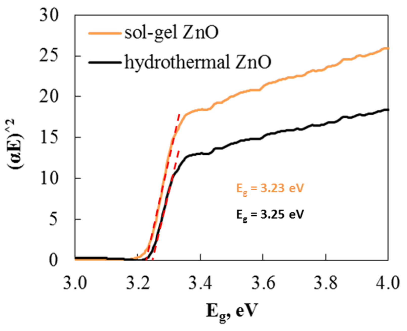 Inorganics 13 00301 g005 Inorganics 13 00301 g005