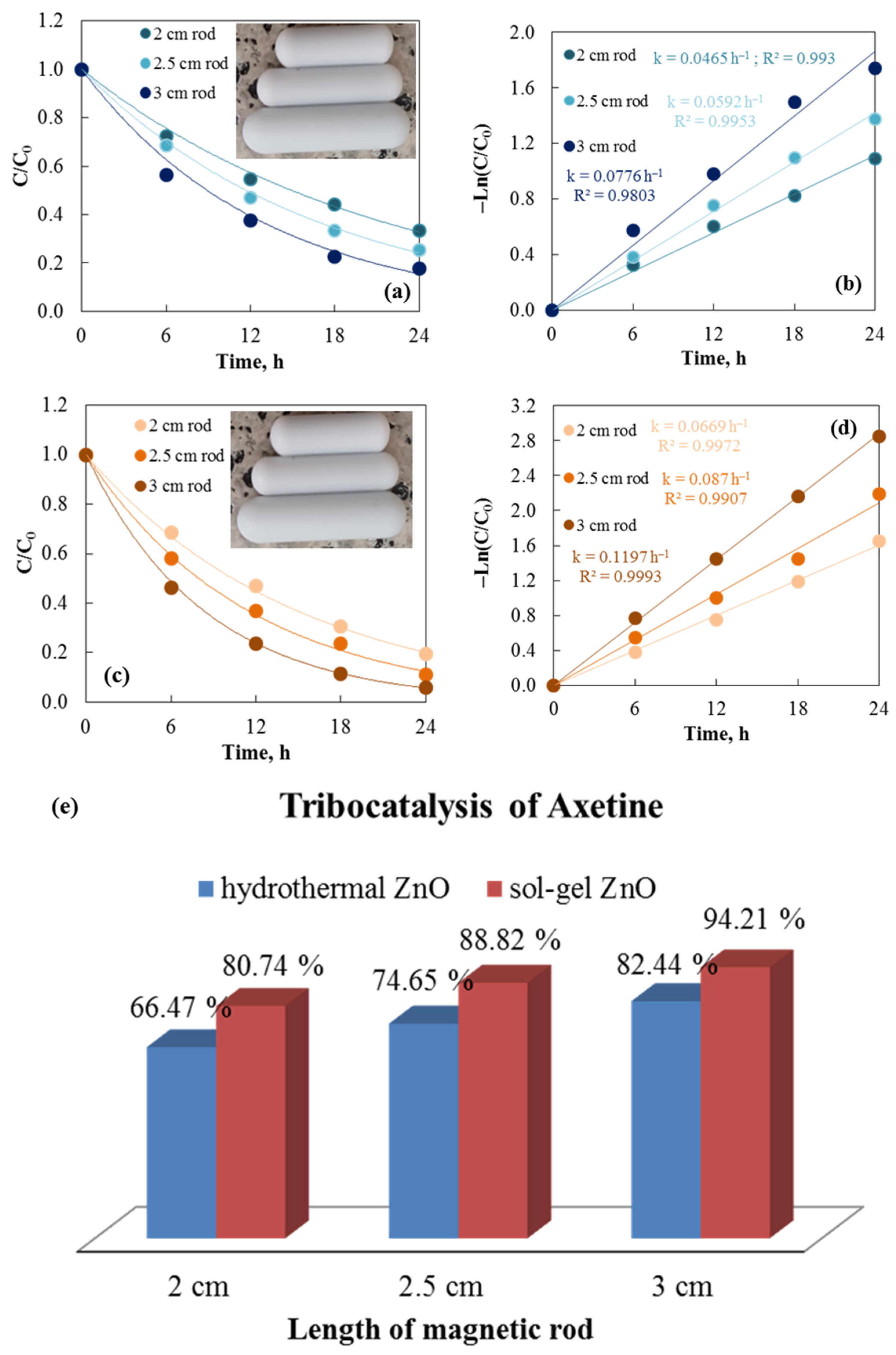 Inorganics 13 00301 g007 Inorganics 13 00301 g007