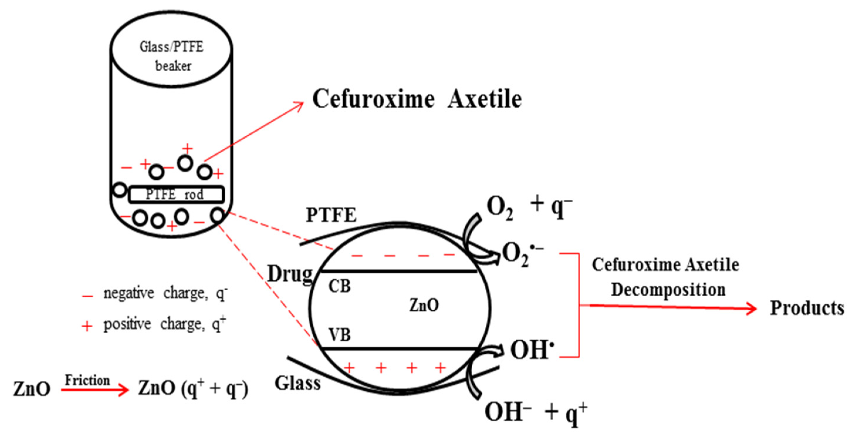 Inorganics 13 00301 g009 Inorganics 13 00301 g009