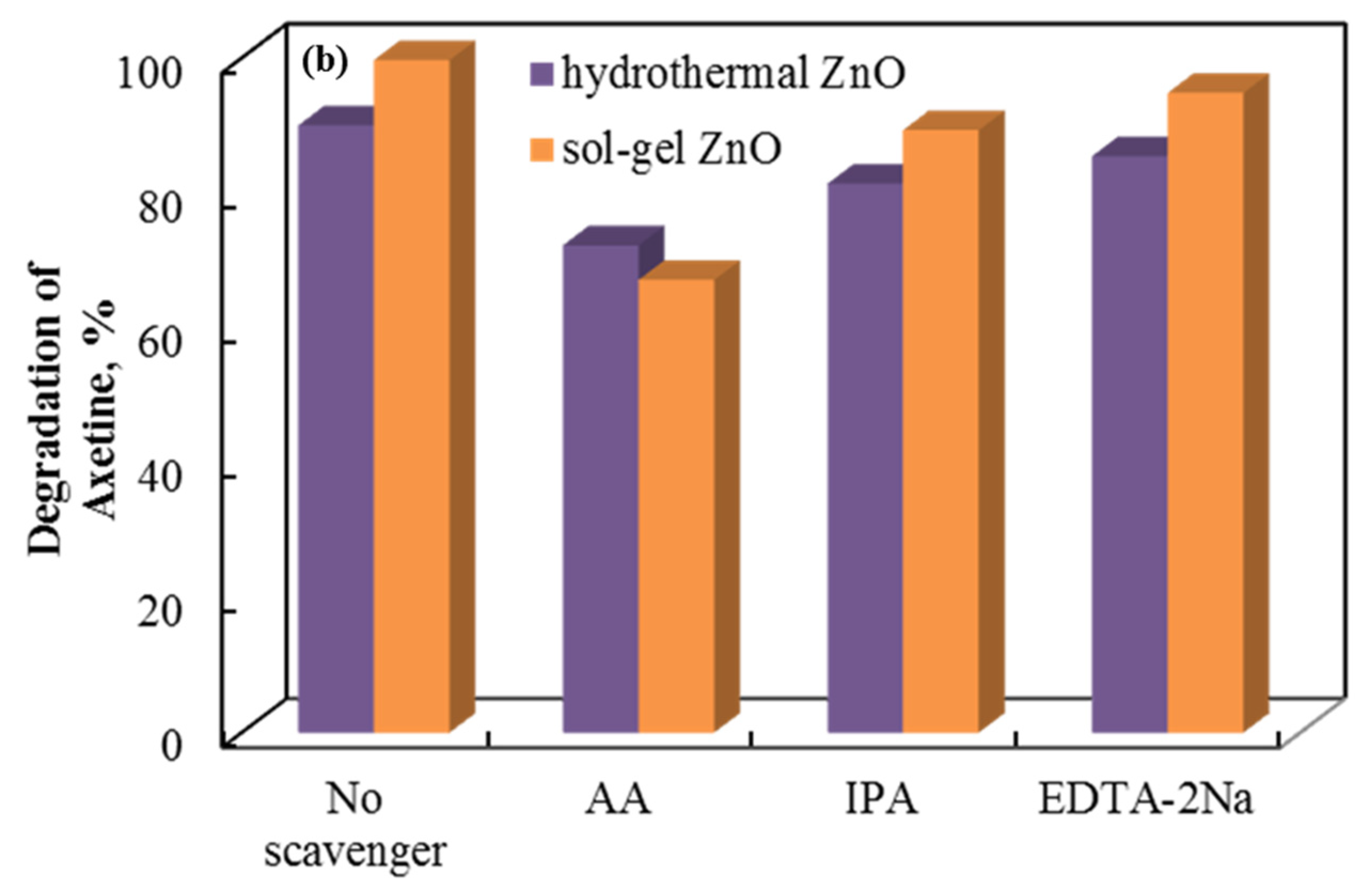 Inorganics 13 00301 g010b Inorganics 13 00301 g010b