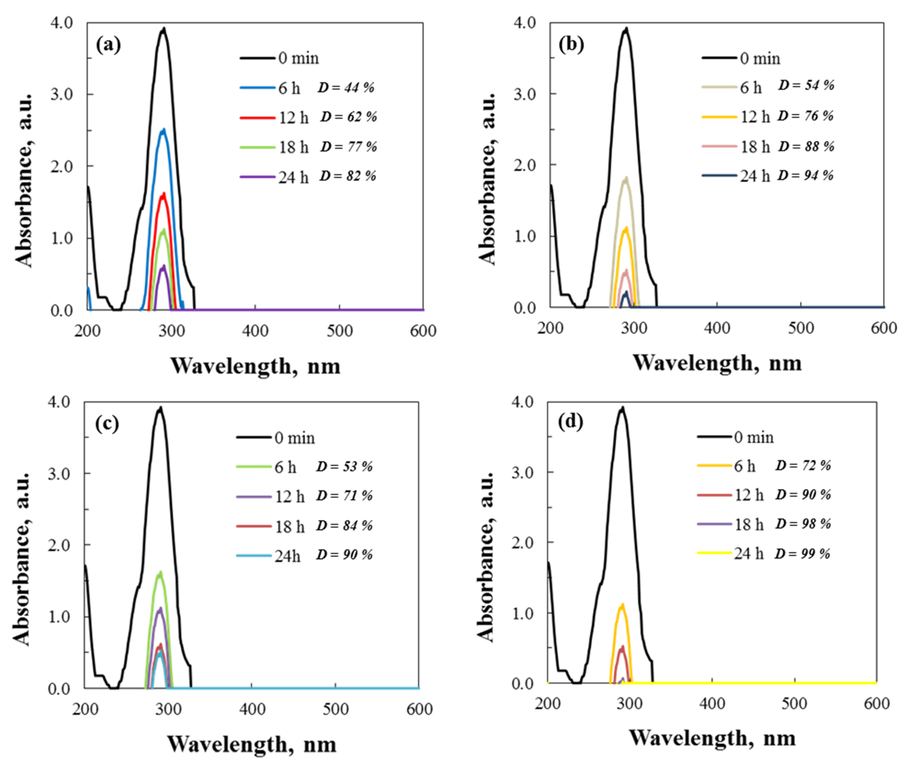 Inorganics 13 00301 g011 Inorganics 13 00301 g011