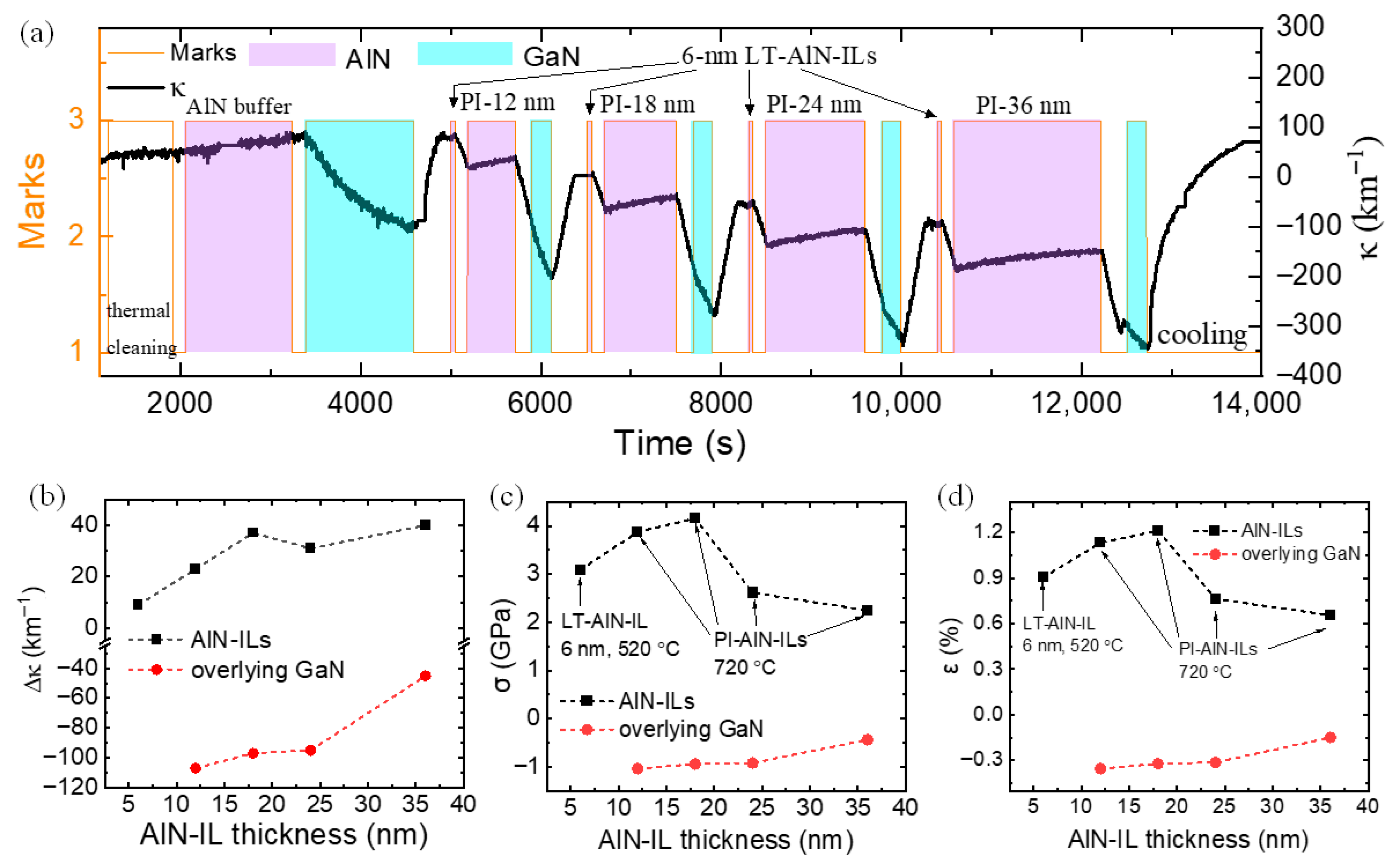 Inorganics 13 00302 g004 Inorganics 13 00302 g004