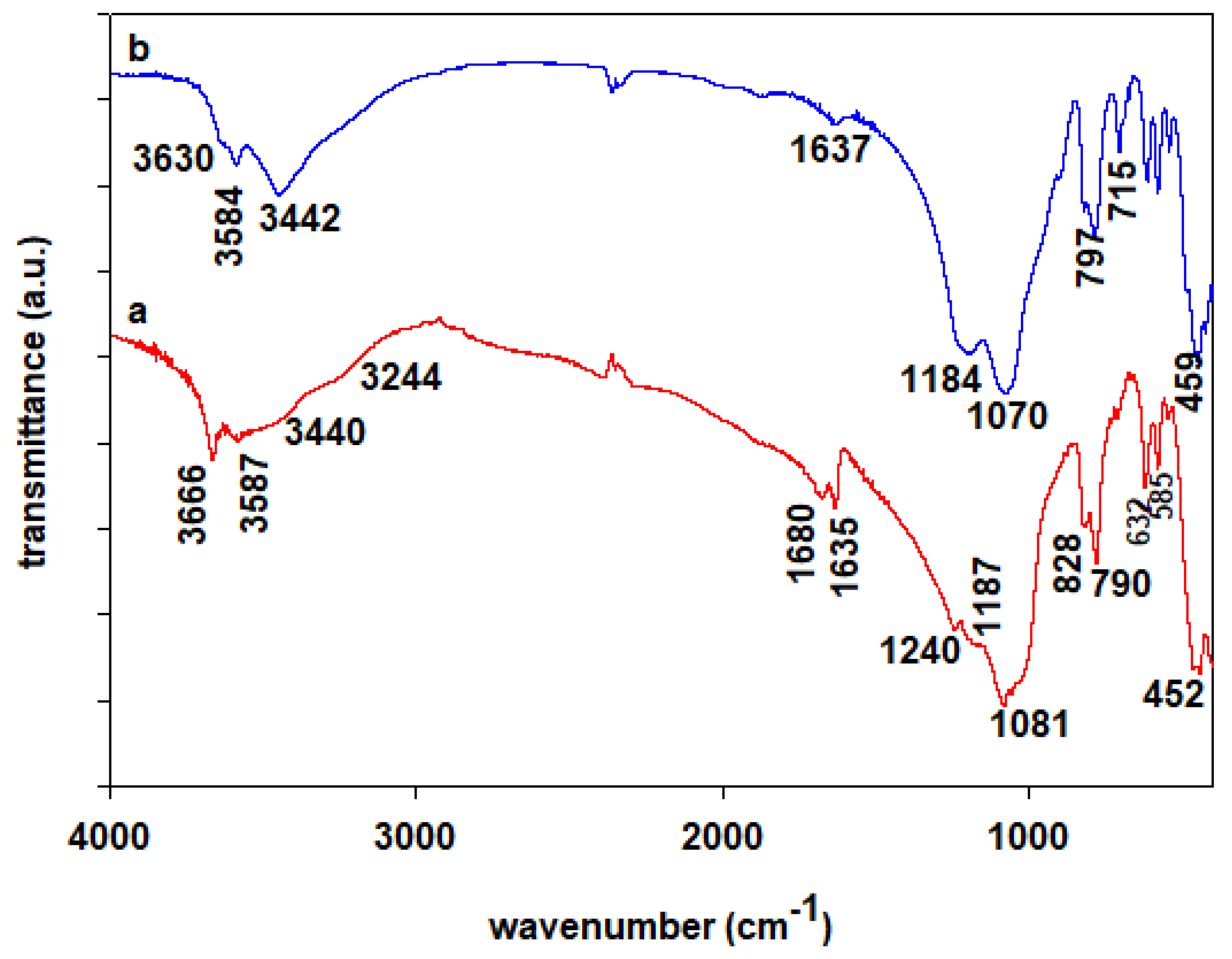 Inorganics 13 00303 g002 Inorganics 13 00303 g002