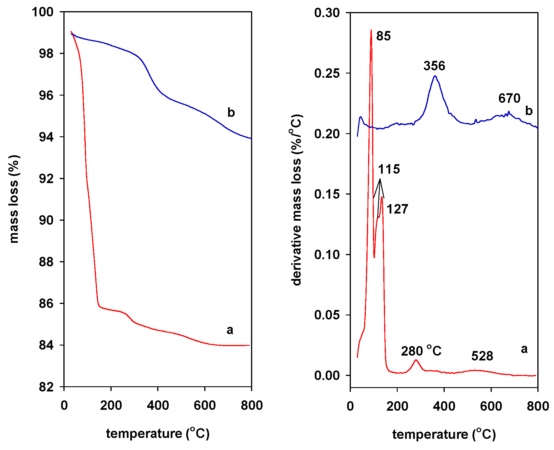 Inorganics 13 00303 g006 Inorganics 13 00303 g006