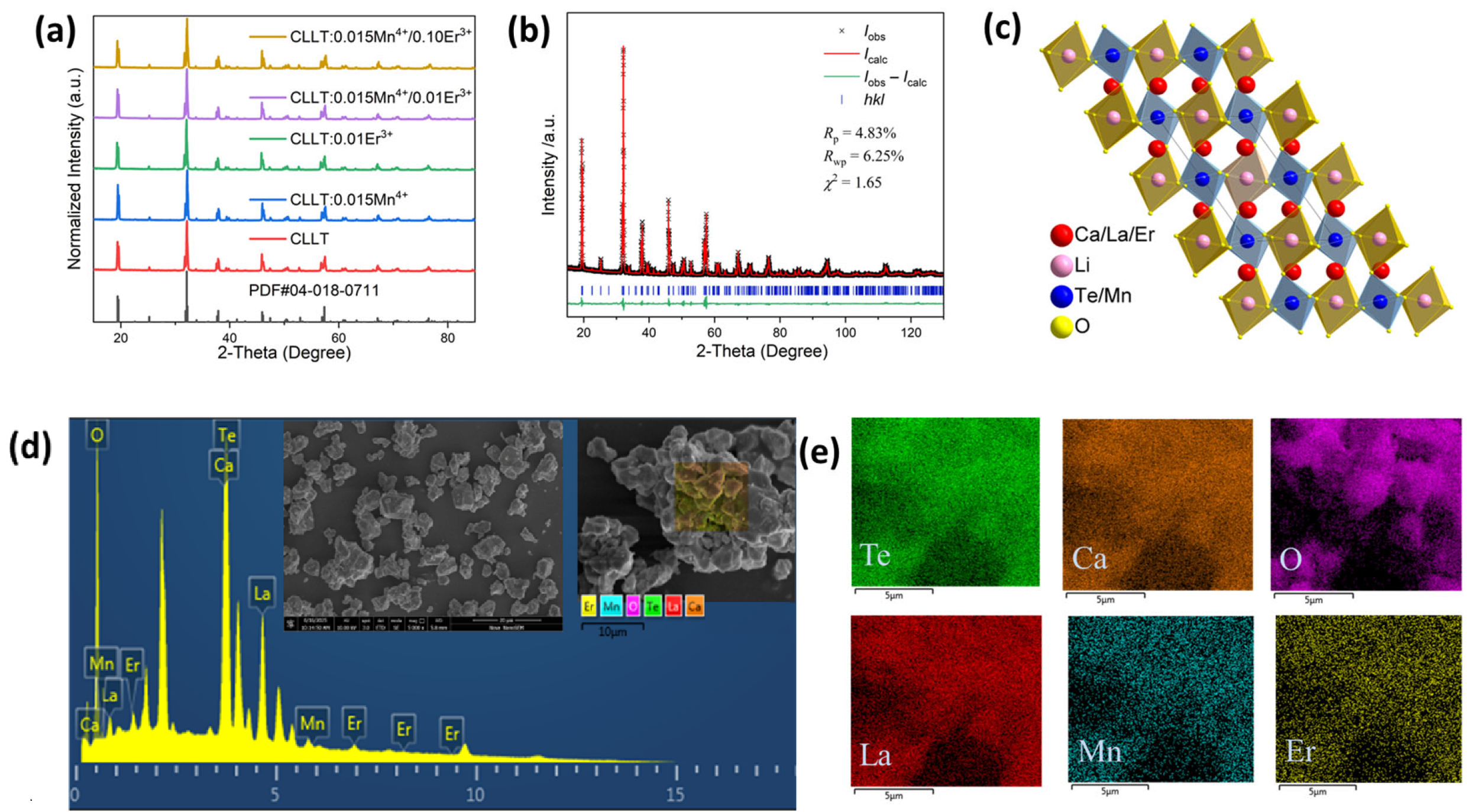 Inorganics 13 00308 g001