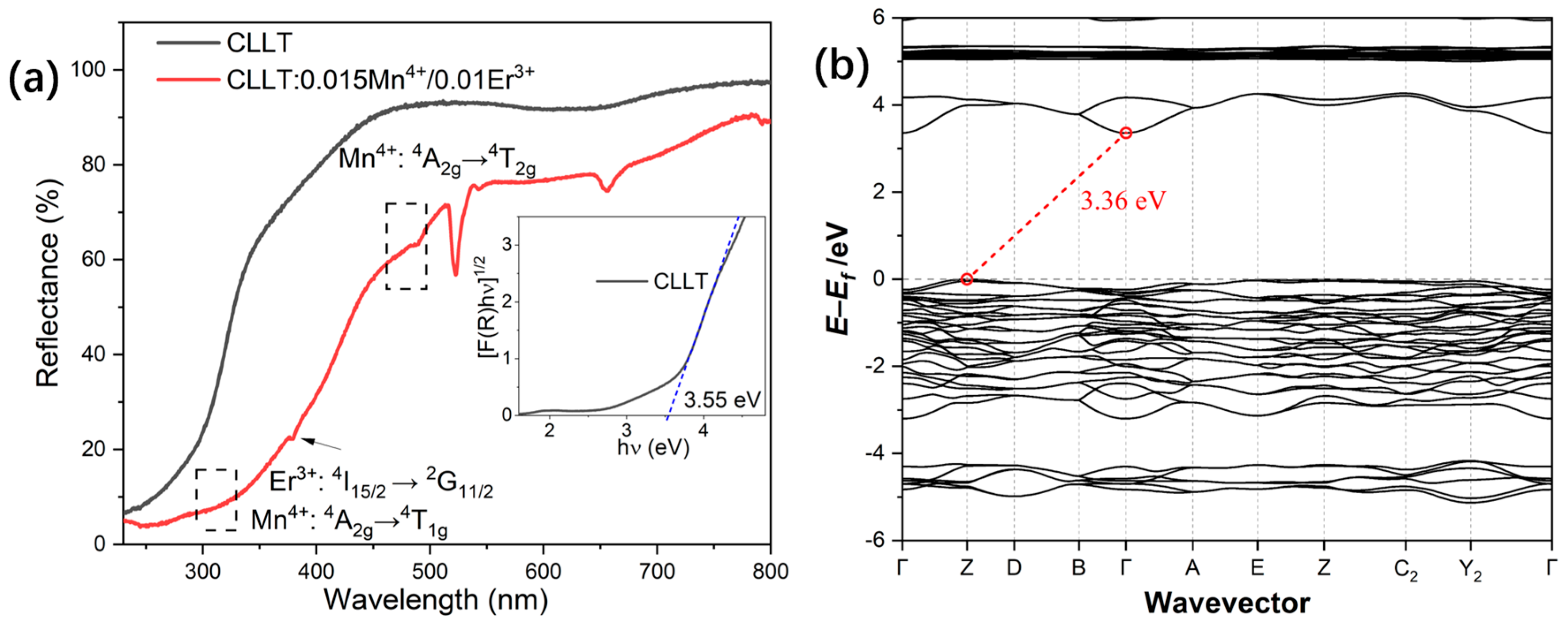 Inorganics 13 00308 g002