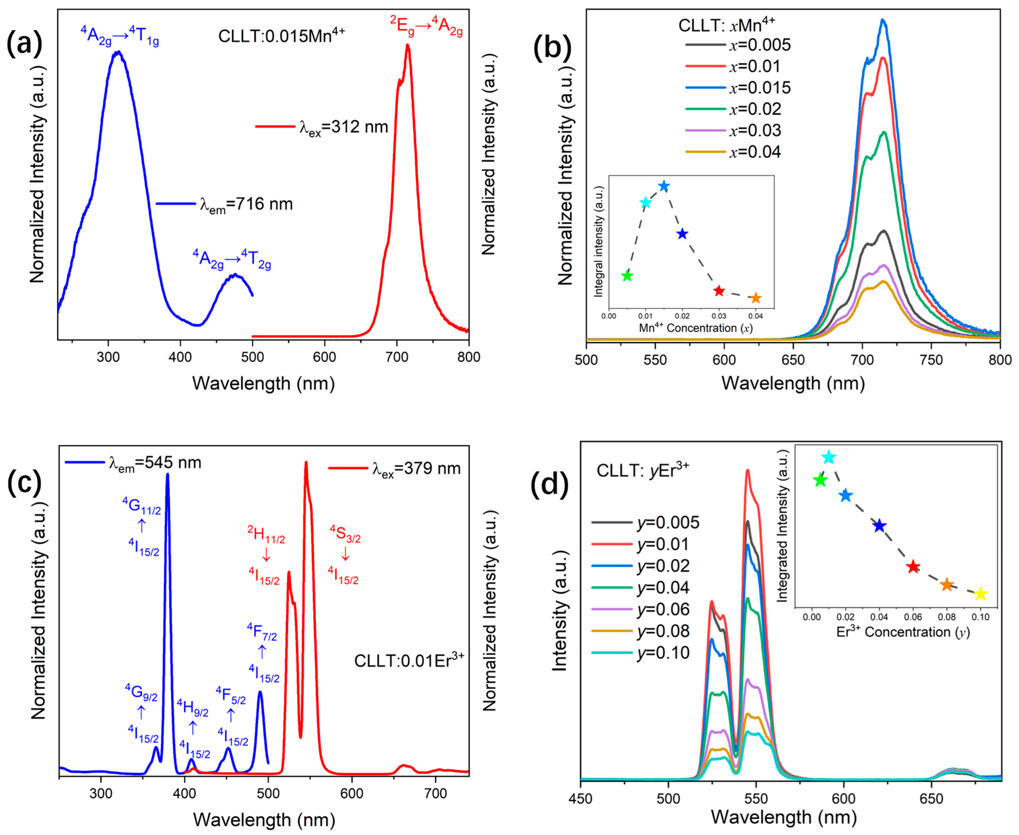 Inorganics 13 00308 g003