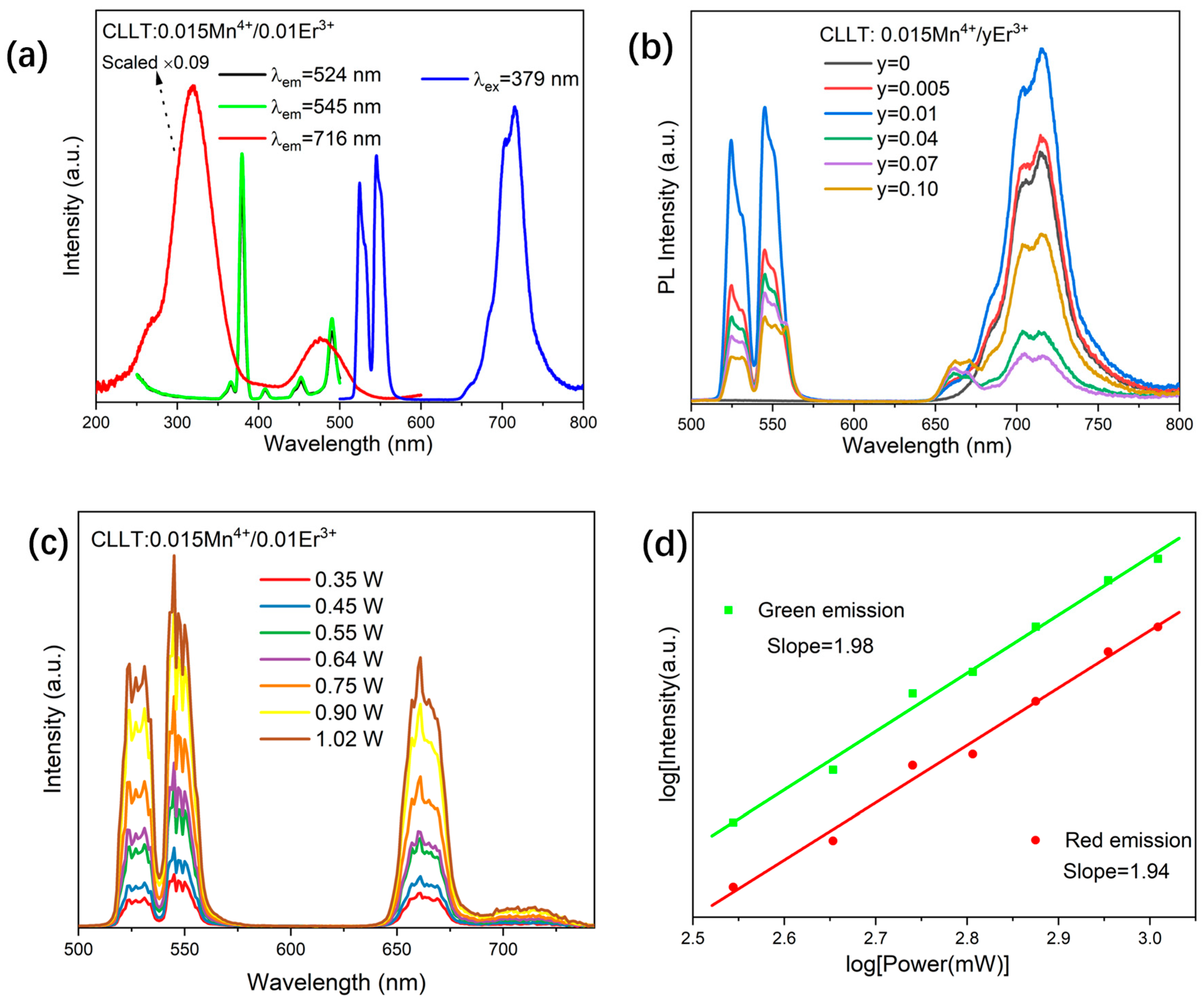Inorganics 13 00308 g004