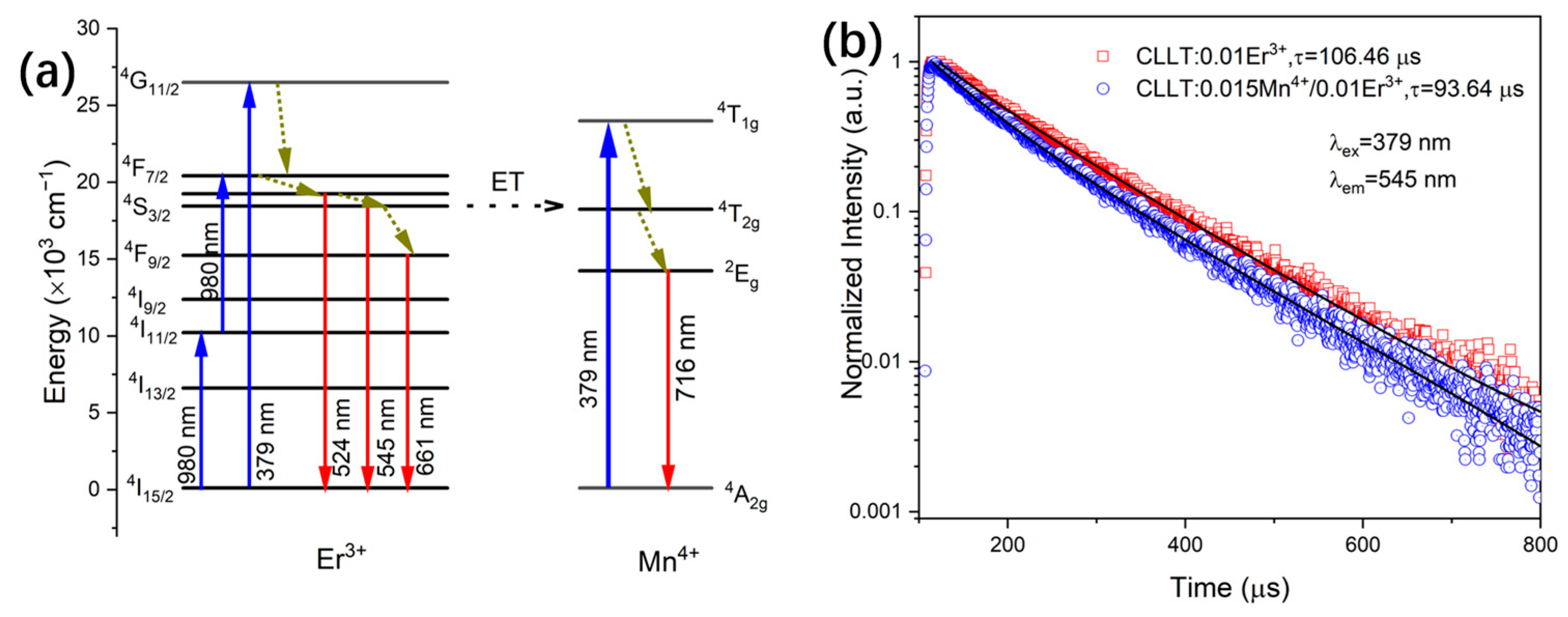 Inorganics 13 00308 g005